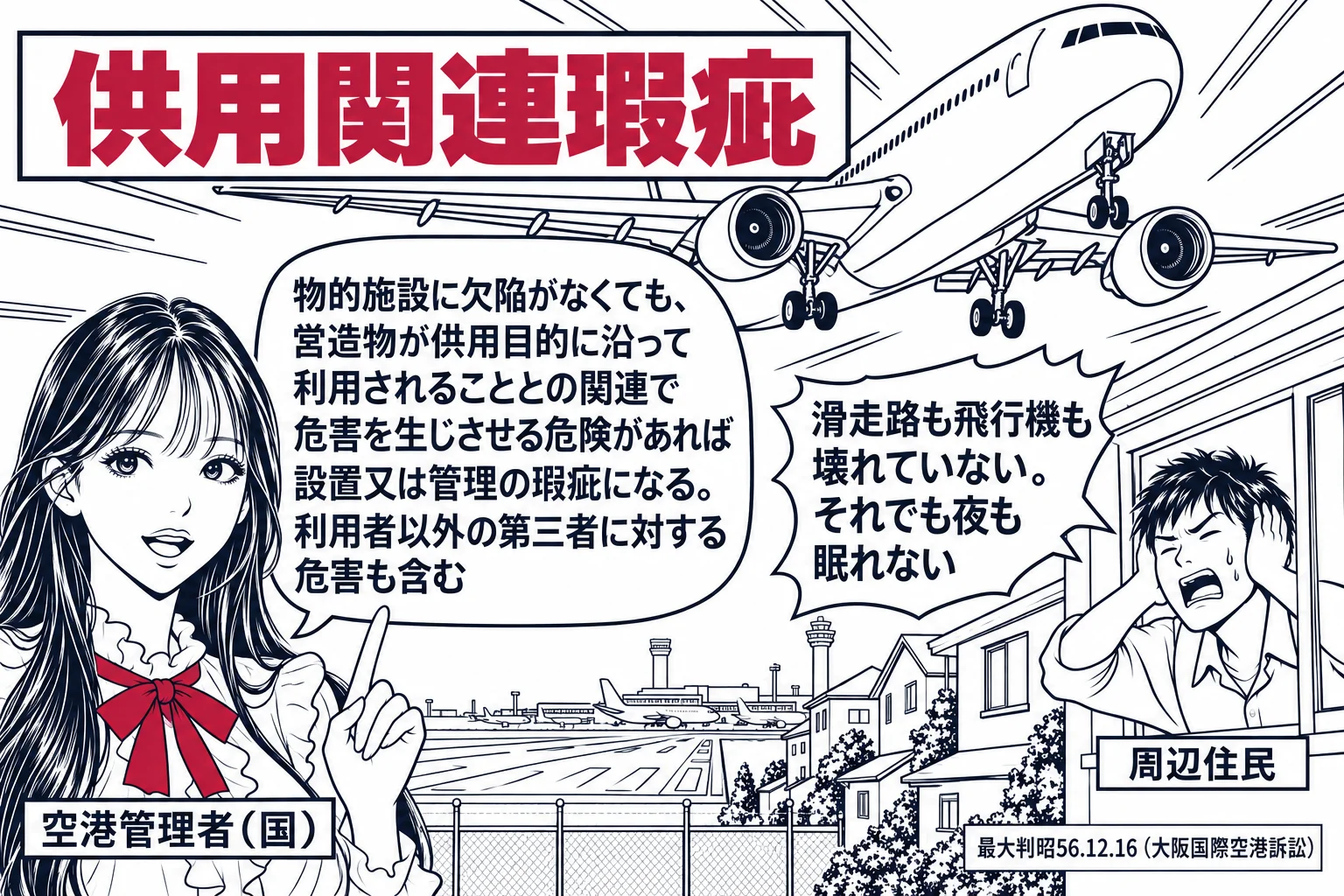 空港の滑走路脇の住宅地の場面。先生が空港管理者役（札「空港管理者（国）」）で立ち、頭上を飛行機が低く飛び、家の窓から住民の男性（札「周辺住民」）が耳をふさいで顔を出し、吹き出し「滑走路も飛行機も壊れていない。それでも夜も眠れない」。先生の吹