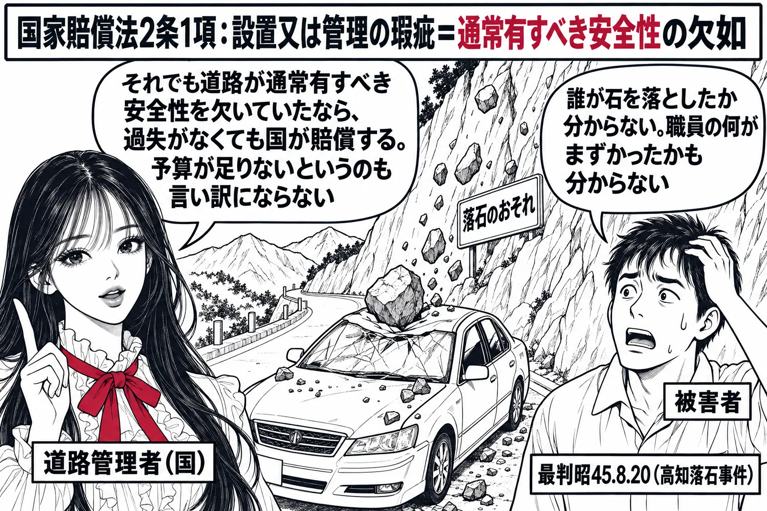 山あいの国道の場面。先生が道路管理者役（札「道路管理者（国）」）で、崖下の道路脇に立ち、崖には「落石のおそれ」と書かれた札と、防護柵のない斜面から落ちてきた石。石が当たってへこんだ車の横に運転手の男性（札「被害者」）が立ち、吹き出し「誰が石