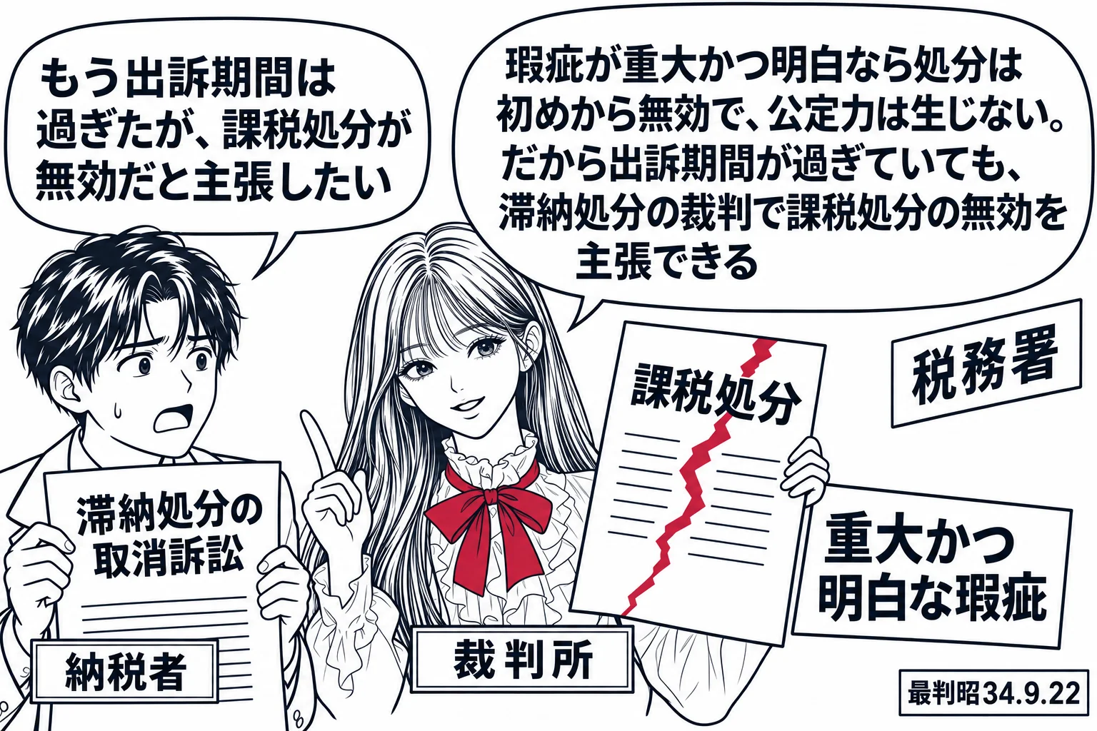 税務署の場面。先生が裁判官役（札「裁判所」）で中央に立ち、手に「課税処分」と書かれた紙を持つ。紙には大きなひびが入っていて、ひびの脇に札「重大かつ明白な瑕疵」。納税者の男性（札「納税者」）が「滞納処分の取消訴訟」と書かれた訴状を持ち、吹き出