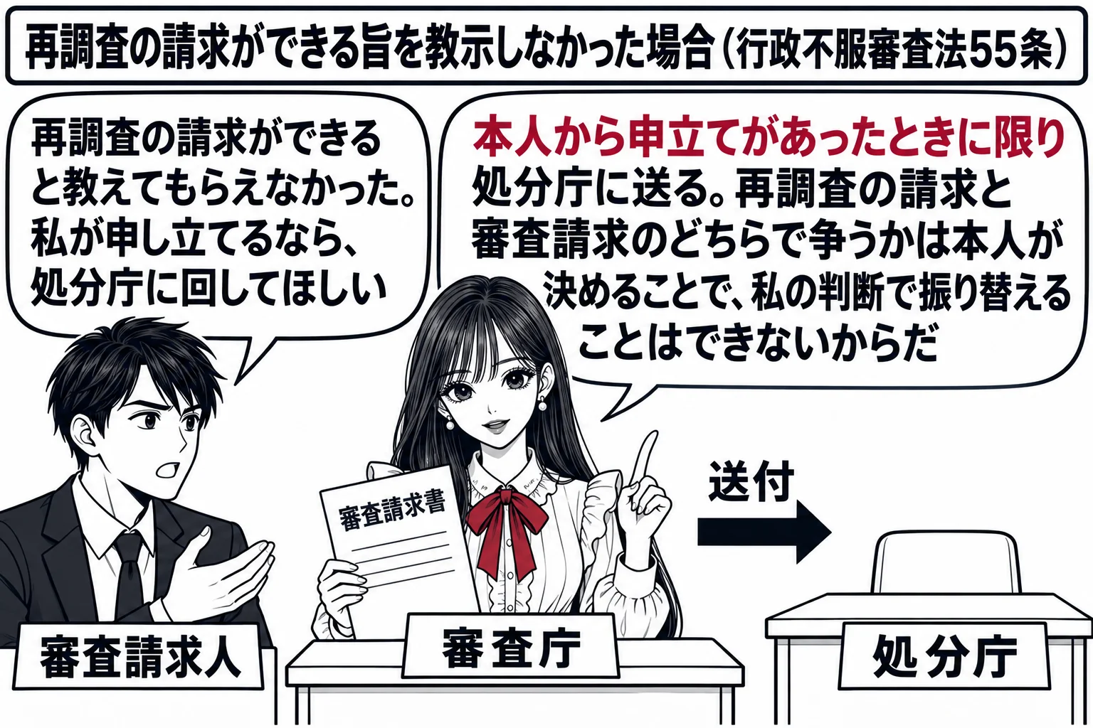 先生が審査庁役（札「審査庁」）で机に着き、「審査請求書」を手に持っている。左に男性（札「審査請求人」）の吹き出し「再調査の請求ができると教えてもらえなかった。私が申し立てるなら、処分庁に回してほしい」。先生の吹き出し「本人から申立てがあった