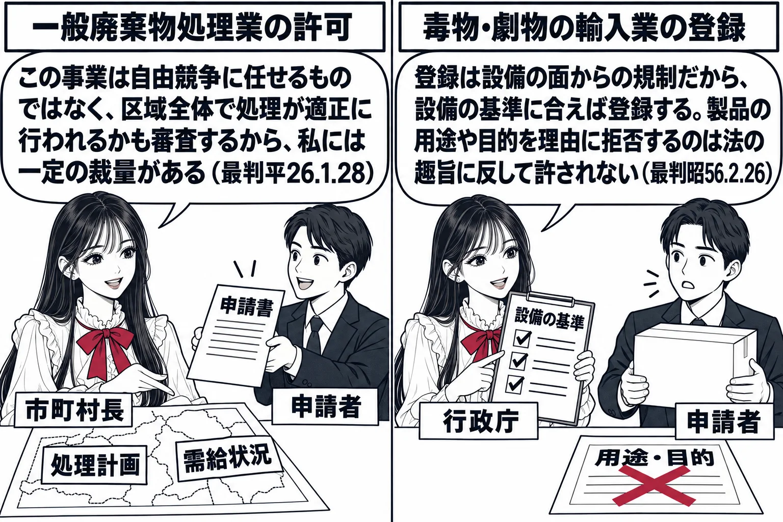 左右対比。上部の看板は左「一般廃棄物処理業の許可」右「毒物・劇物の輸入業の登録」。左: 先生が市町村長役（札「市町村長」）で、区域の地図を前に置き、地図の上に「処理計画」「需給状況」と書かれた札。申請者の男性（札「申請者」）が申請書を差し出