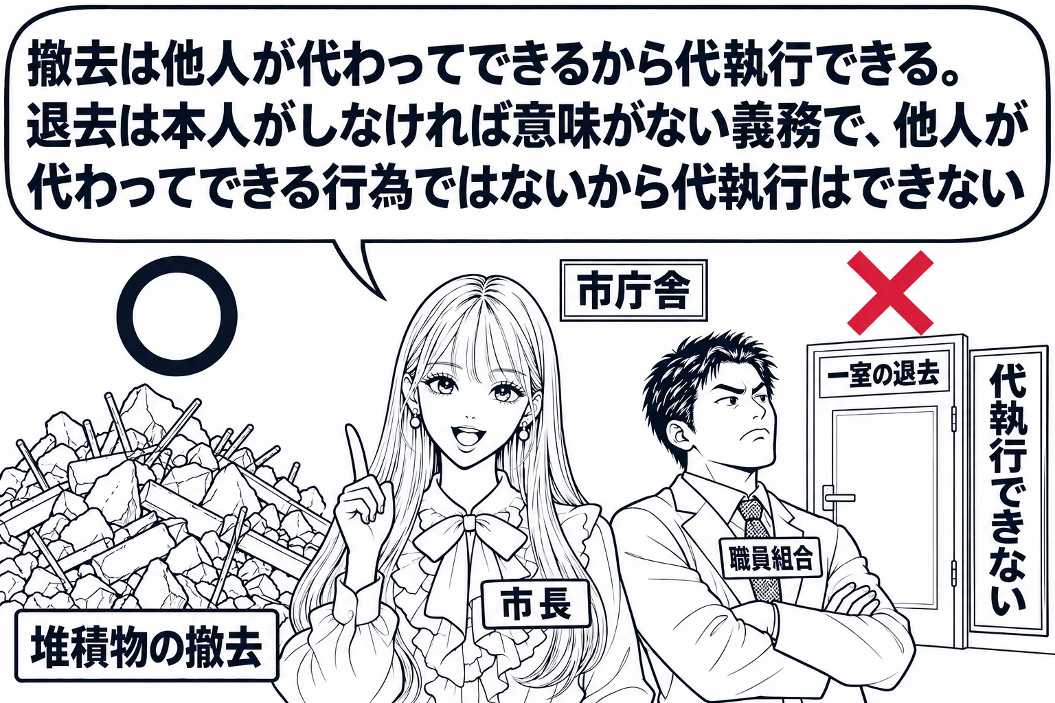 市庁舎の場面。先生が市長役（札「市長」）で中央に立ち、左に「堆積物の撤去」と書いた札の付いたがれきの山、右に「一室の退去」と書いた札の付いた部屋の扉があり、扉の前に居座る職員組合の男性（札「職員組合」）。がれきの上に印、扉の上に深紅の×印と