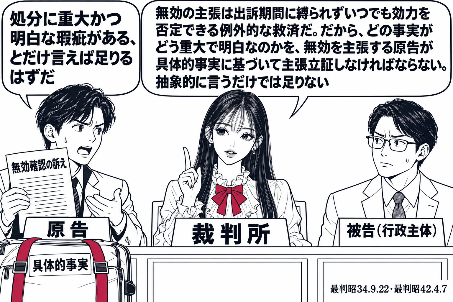 法廷の場面。先生が裁判官役（札「裁判所」）で法壇に座る。左に原告の男性（札「原告」）が「無効確認の訴え」と書かれた訴状を持ち、吹き出し「処分に重大かつ明白な瑕疵がある、とだけ言えば足りるはずだ」。右に被告の職員の男性（札「被告（行政主体）」