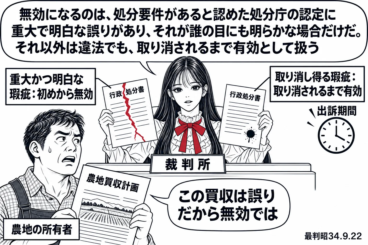 法廷の場面。先生が裁判官役（札「裁判所」）で法壇に座り、左右の手に一枚ずつ処分書を持つ。左手の処分書には小さなしみがあり、札「取り消し得る瑕疵：取り消されるまで有効」、その下に小さく「出訴期間」の時計。右手の処分書には大きく深紅のひびが入り