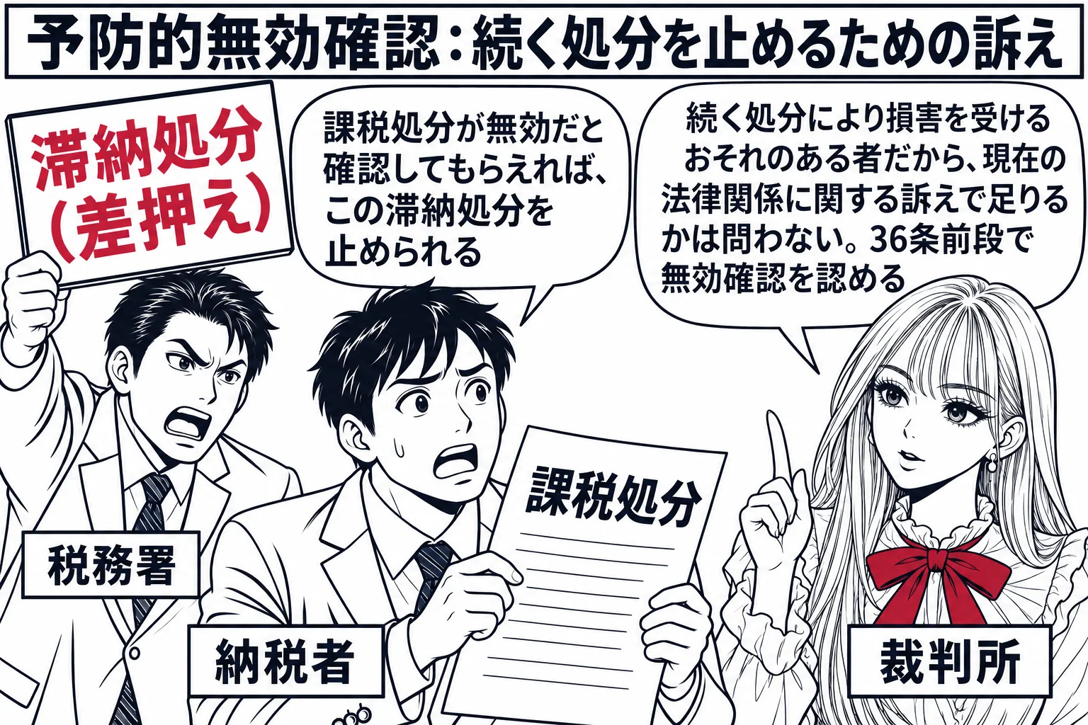裁判所の法廷の場面。先生が裁判官役（札「裁判所」）。左に納税者の男性（札「納税者」）が「課税処分」と書かれた紙を持ち、その後ろから税務職員の男性（札「税務署」）が「滞納処分（差押え）」と書かれた札を掲げて迫っている。納税者の吹き出し「課税処