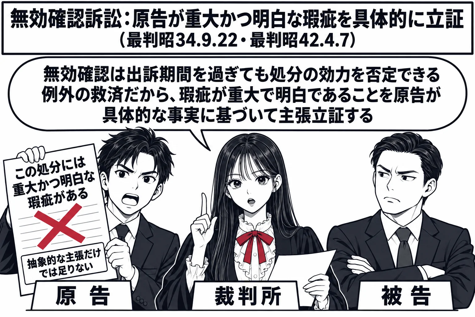 法廷の場面。先生が裁判官役（札「裁判所」）。左に原告の男性（札「原告」）が「この処分には重大かつ明白な瑕疵がある」とだけ書いた紙を掲げ、その紙に深紅の×印と札「抽象的な主張だけでは足りない」。先生の吹き出し「無効確認は出訴期間を過ぎても処分