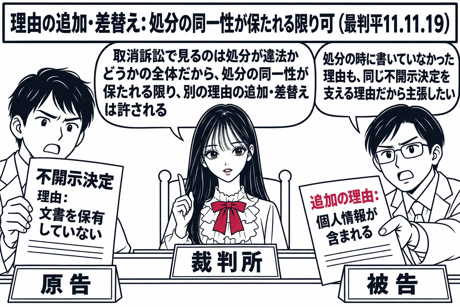 情報公開訴訟の法廷の場面。先生が裁判官役（札「裁判所」）で法壇に座る。左に開示請求者の男性（札「原告」）が「不開示決定　理由：文書を保有していない」と書かれた通知書を持つ。右に役所の職員の男性（札「被告」）が「追加の理由：個人情報が含まれる