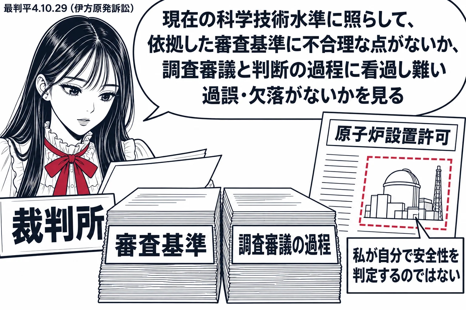 先生が裁判官役（札「裁判所」）。目の前に原子炉の小さな絵の付いた許可書（札「原子炉設置許可」）と、分厚い資料の束（札「審査基準」「調査審議の過程」）。先生は資料の束を見ており、原子炉そのものには深紅の点線の枠と「私が自分で安全性を判定するの