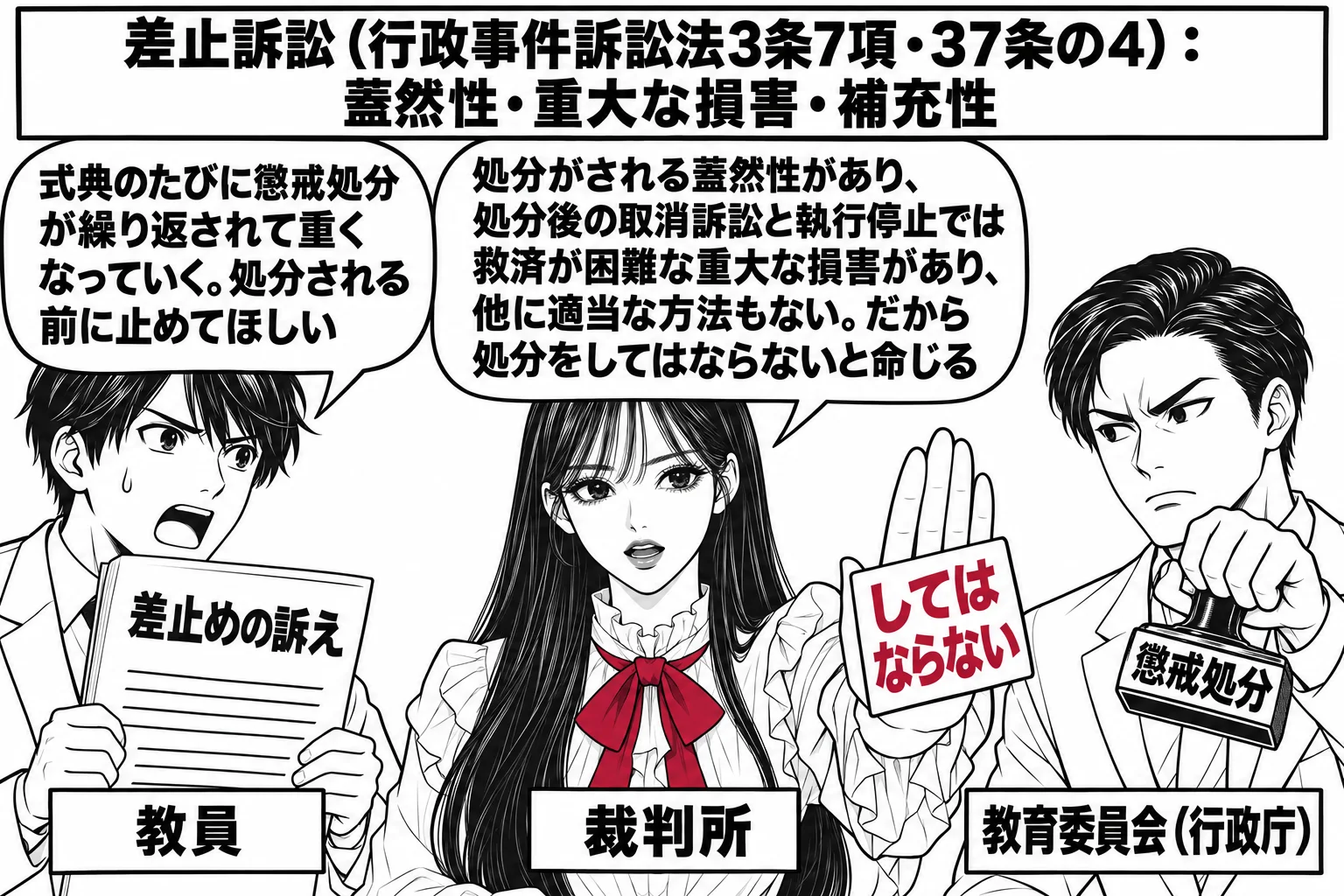 裁判所の法廷の場面。先生が裁判官役（札「裁判所」）で中央。左に教員の男性（札「教員」）が「差止めの訴え」と書かれた訴状を持ち、吹き出し「式典のたびに懲戒処分が繰り返されて重くなっていく。処分される前に止めてほしい」。右に教育委員会の男性（札