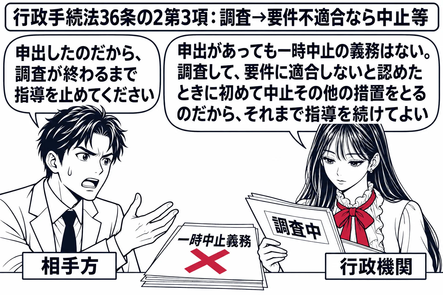 先生が役人役（札「行政機関」）で「調査中」と書いた札の付いた書類を調べている。左に事業者の男性（札「相手方」）が吹き出し「申出したのだから、調査が終わるまで指導を止めてください」。先生の吹き出し「申出があっても一時中止の義務はない。調査して