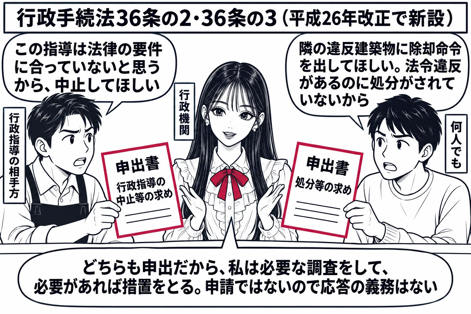 役所のカウンター。先生が役人役（札「行政機関」）で中央。左に事業者の男性（エプロン、札「行政指導の相手方」）が「申出書　行政指導の中止等の求め」と書いた紙を差し出し、吹き出し「この指導は法律の要件に合っていないと思うから、中止してほしい」。