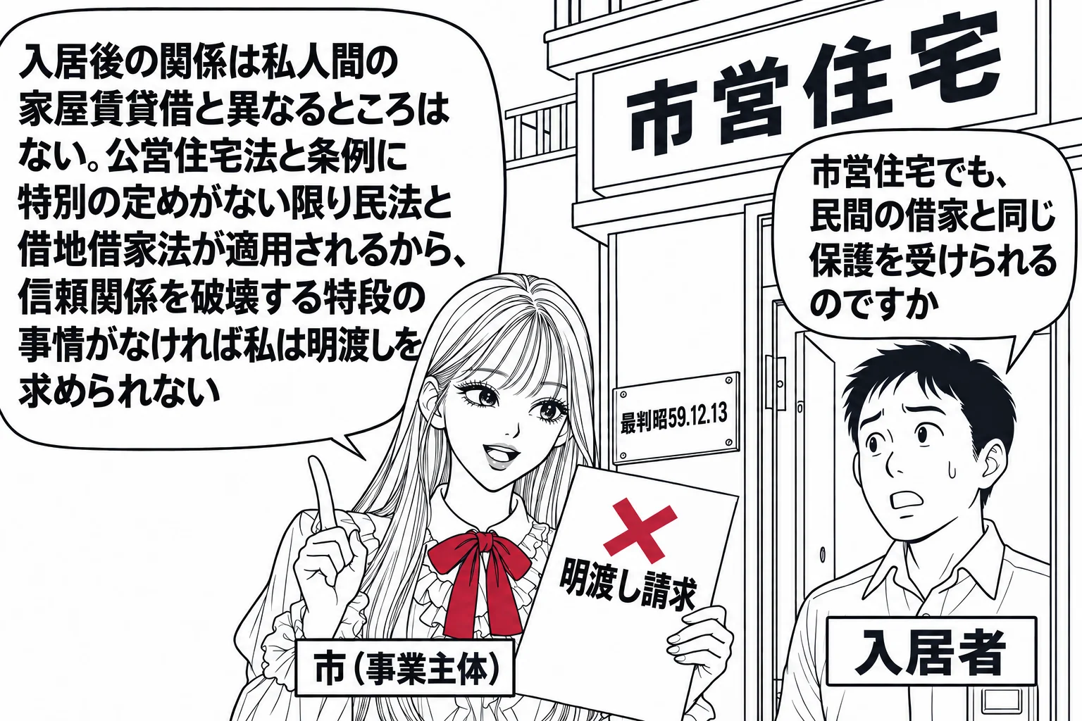 市営住宅の玄関先の場面。先生が市長役（札「市（事業主体）」）で「明渡し請求」と書かれた紙を持ち、玄関に入居者の男性（札「入居者」）が立っている。背景の建物に看板「市営住宅」。男性の吹き出し「市営住宅でも、民間の借家と同じ保護を受けられるので