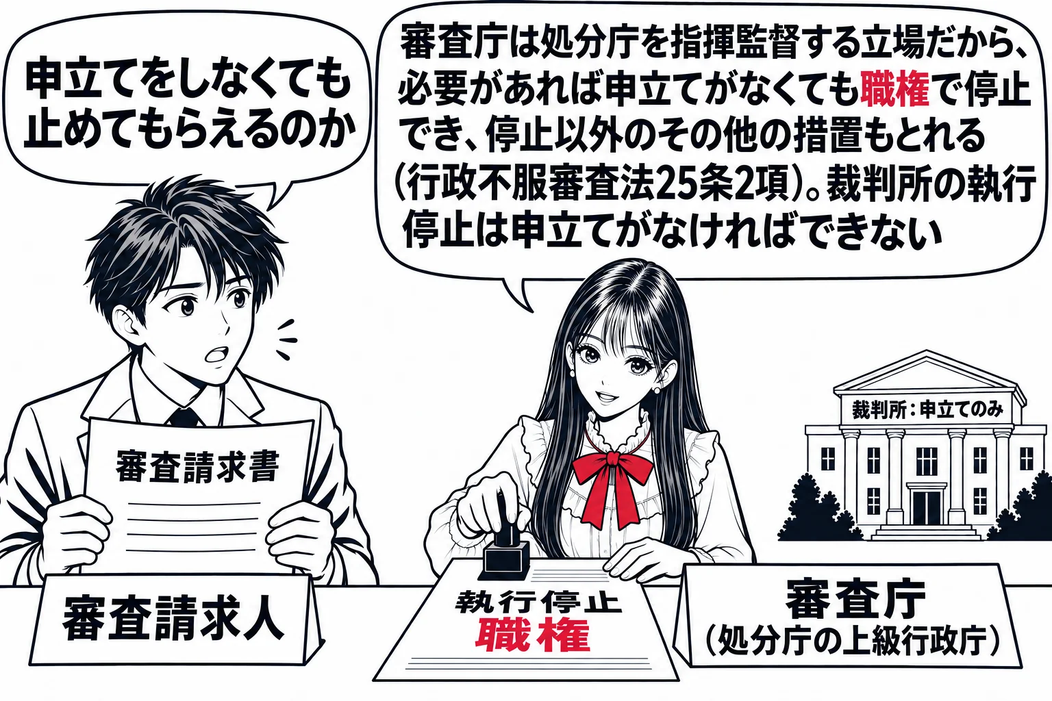 役所の審査庁の部屋の場面。先生が審査庁役（札「審査庁（処分庁の上級行政庁）」）で机に座り、自ら「執行停止　職権」と書いた紙に判を押している。左に審査請求人の男性（札「審査請求人」）が「審査請求書」を持ち、吹き出し「申立てをしなくても止めても