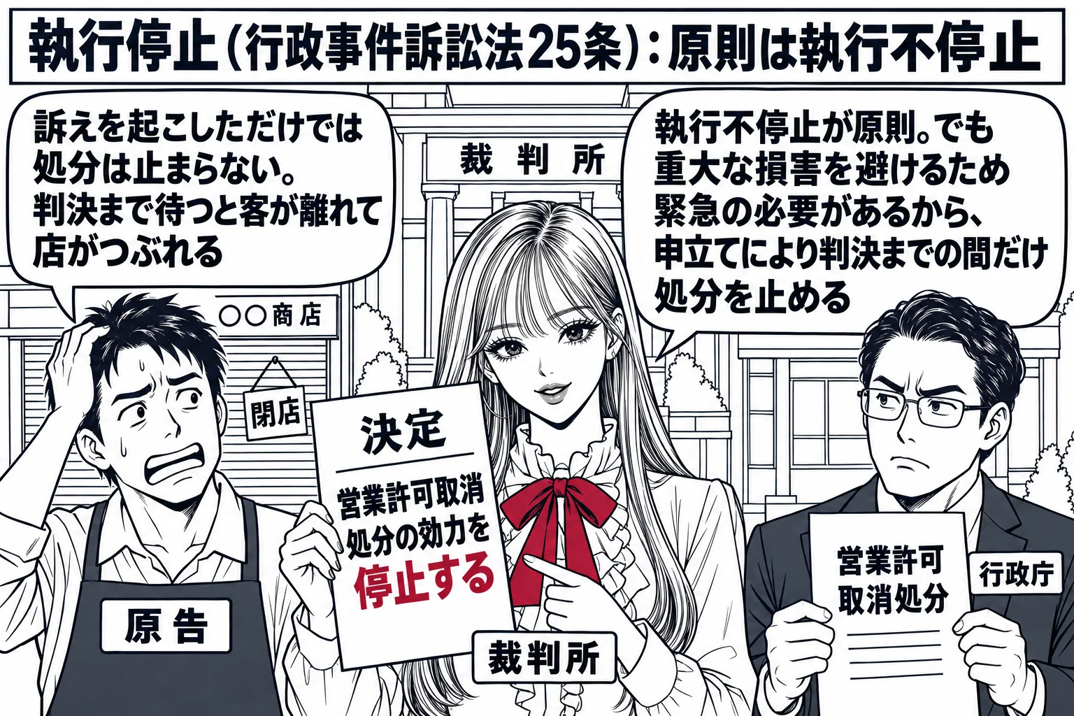 裁判所の前の場面。先生が裁判官役（札「裁判所」）で「決定　営業許可取消処分の効力を停止する」と書いた紙を掲げる。左に店主の男性（札「原告」）が閉じたシャッターの前に立ち、吹き出し「訴えを起こしただけでは処分は止まらない。判決まで待つと客が離