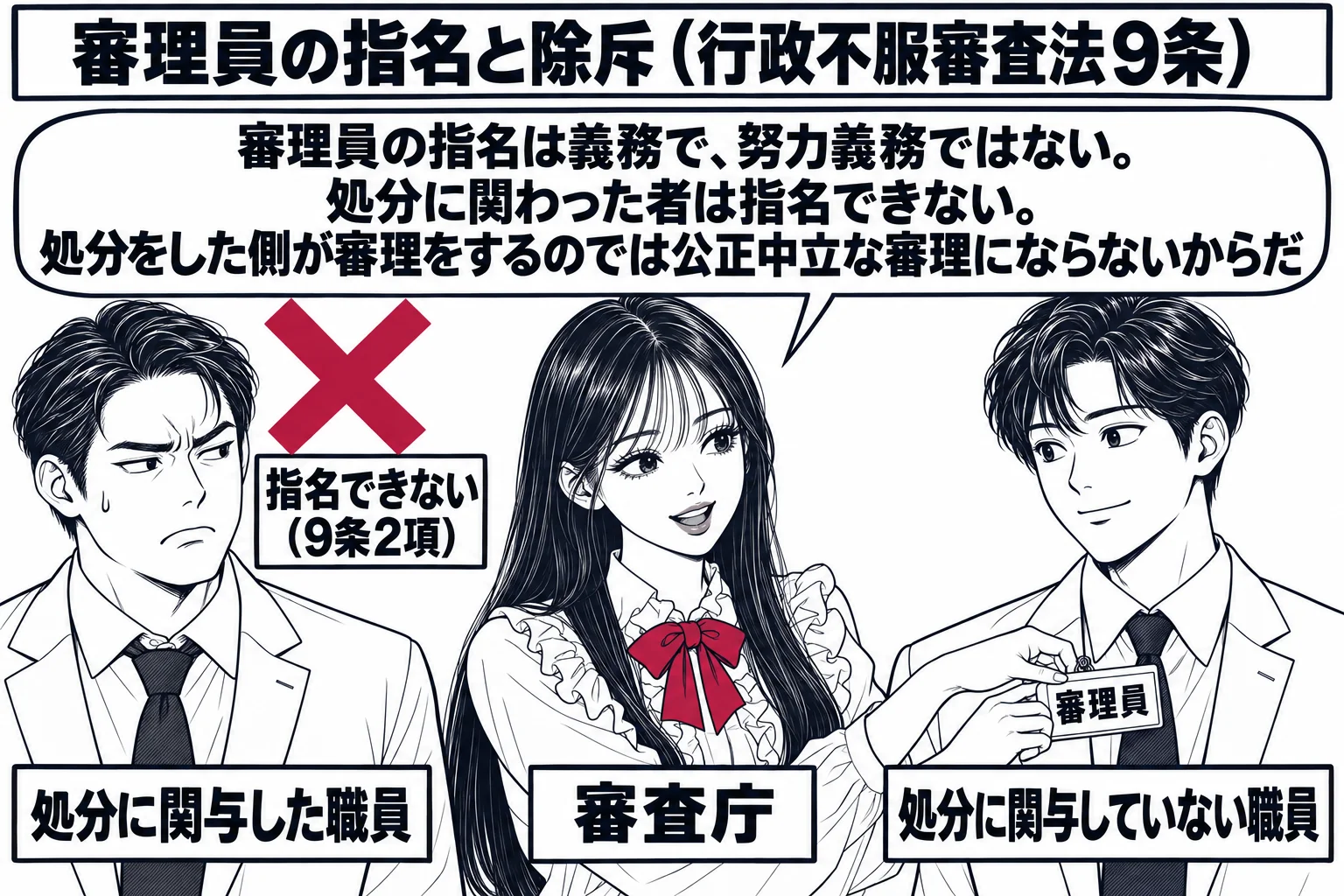 先生が審査庁役（札「審査庁」）で、二人の職員の前に立っている。左の男性（札「処分に関与した職員」）の上に深紅の×印と札「指名できない（9条2項）」、右の男性（札「処分に関与していない職員」）の胸に「審理員」の札を先生が付けている。先生の吹き