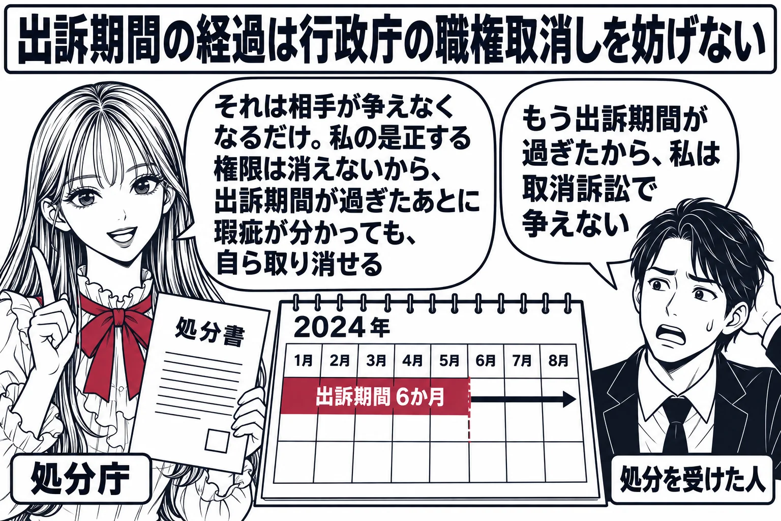 先生が処分庁役（札「処分庁」）。壁に大きなカレンダー、「出訴期間 6か月」の帯が過ぎている。相手方の男性（札「処分を受けた人」）の吹き出し「もう出訴期間が過ぎたから、私は取消訴訟で争えない」。先生が処分書を手に取り、吹き出し「それは相手が争