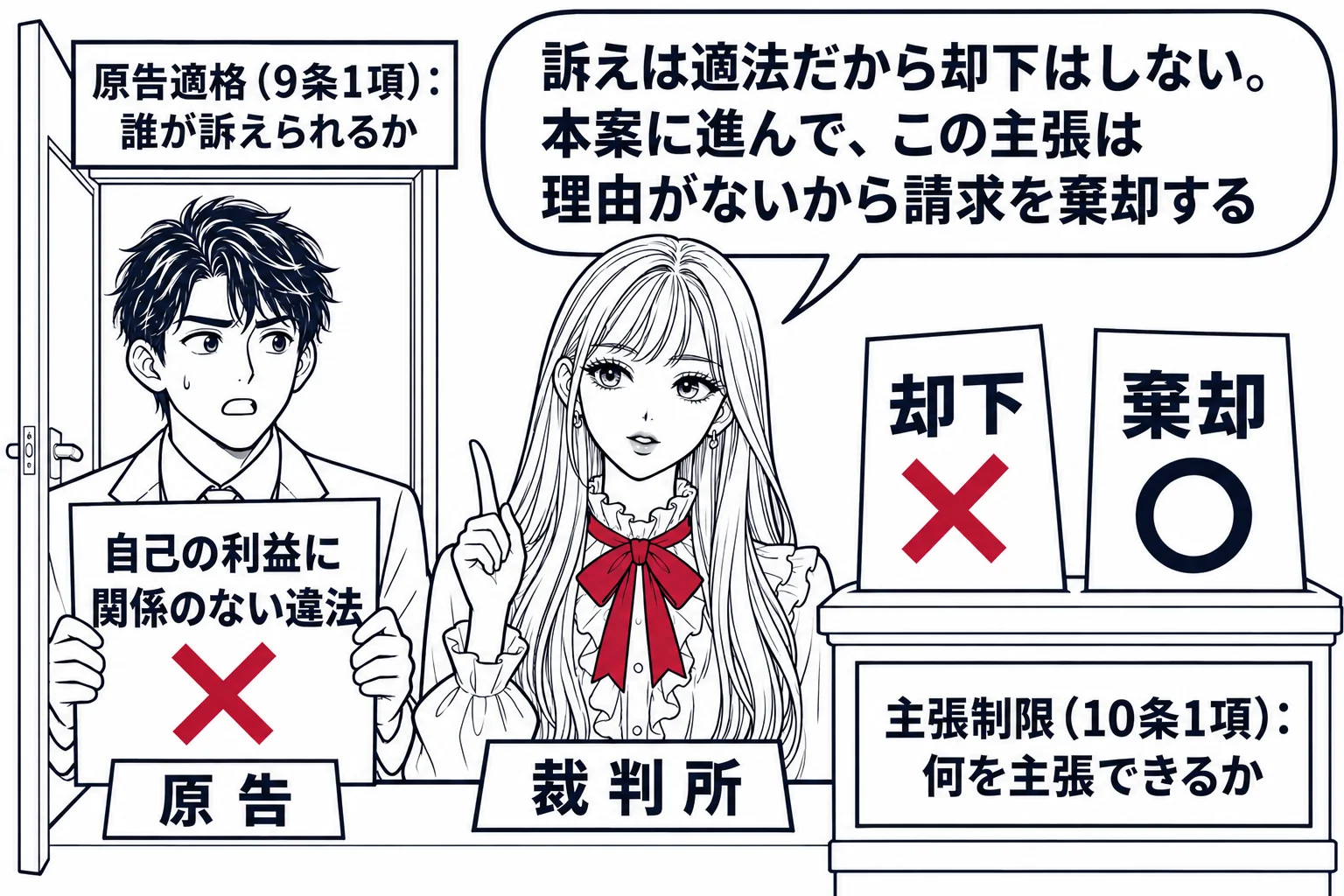 法廷の場面。先生が裁判官役（札「裁判所」）で、法廷の入口の扉と法壇の間に立つ。扉に札「原告適格（9条1項）：誰が訴えられるか」、法壇に札「主張制限（10条1項）：何を主張できるか」。原告の男性（札「原告」）は扉を通って法廷の中に入っているが