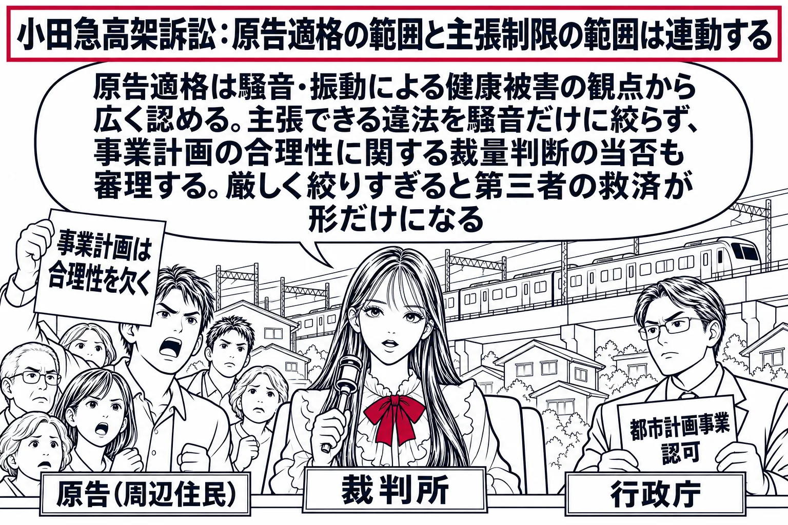 高架の鉄道と住宅地を背景にした法廷の場面。先生が裁判官役（札「裁判所」）。左に多数の周辺住民（札「原告（周辺住民）」）が並び、先頭の男性が「事業計画は合理性を欠く」と書いた紙を掲げる。先生の吹き出し「原告適格は騒音・振動による健康被害の観点