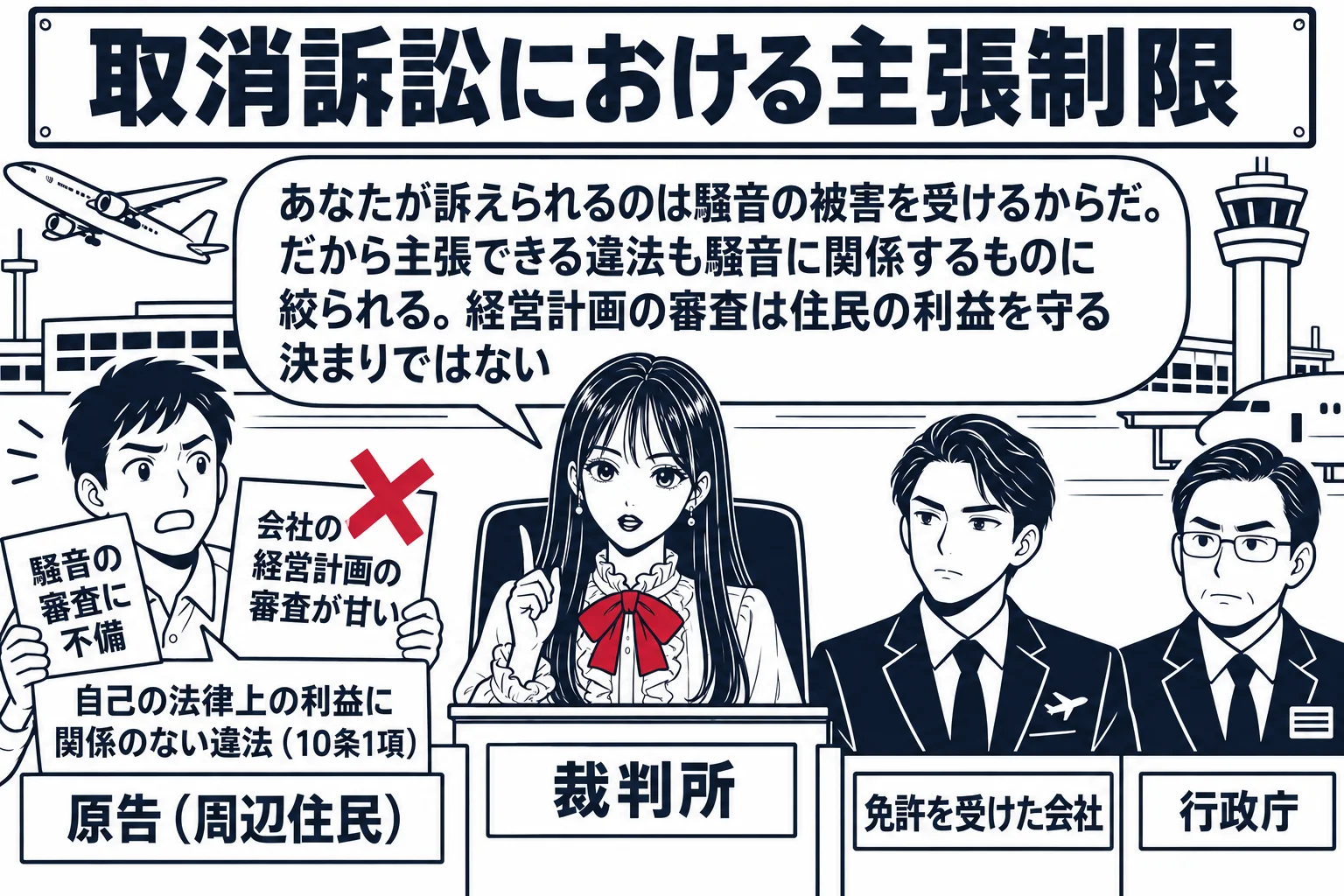 空港を背景にした法廷の場面。先生が裁判官役（札「裁判所」）で法壇に座る。左に周辺住民の男性（札「原告（周辺住民）」）が二枚の紙を掲げ、一枚は「騒音の審査に不備」、もう一枚は「会社の経営計画の審査が甘い」。二枚目の紙の上に深紅の×印と札「自己