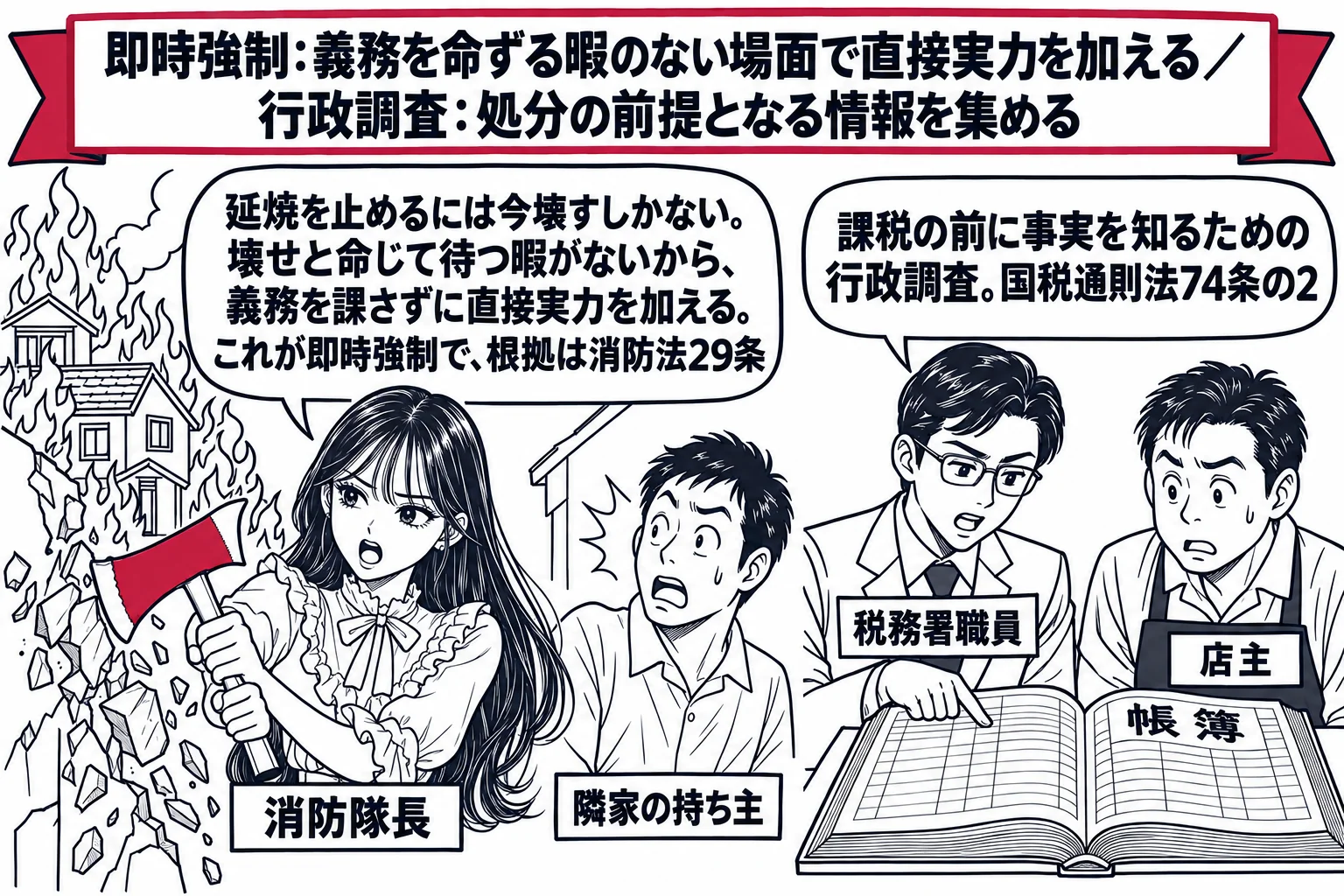 火事の現場。先生が消防隊長役（札「消防隊長」）で、燃えている家の隣の家の壁を斧で壊している。隣家の持ち主の男性（札「隣家の持ち主」）が驚いて見ている。先生の吹き出し「延焼を止めるには今壊すしかない。壊せと命じて待つ暇がないから、義務を課さず