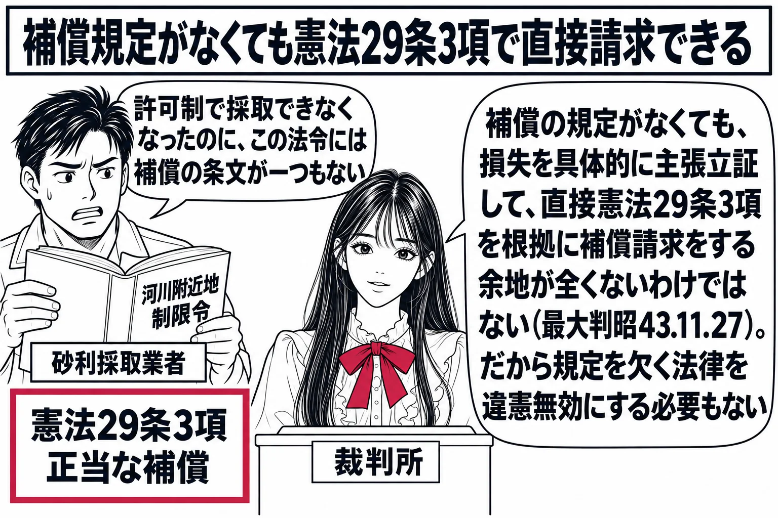 先生が裁判官役（札「裁判所」）で中央の法壇。左に砂利採取業者の男性（札「砂利採取業者」）が「河川附近地制限令」と書かれた法令集を開いて、吹き出し「許可制で採取できなくなったのに、この法令には補償の条文が一つもない」。法令集の隣に、深紅の枠で