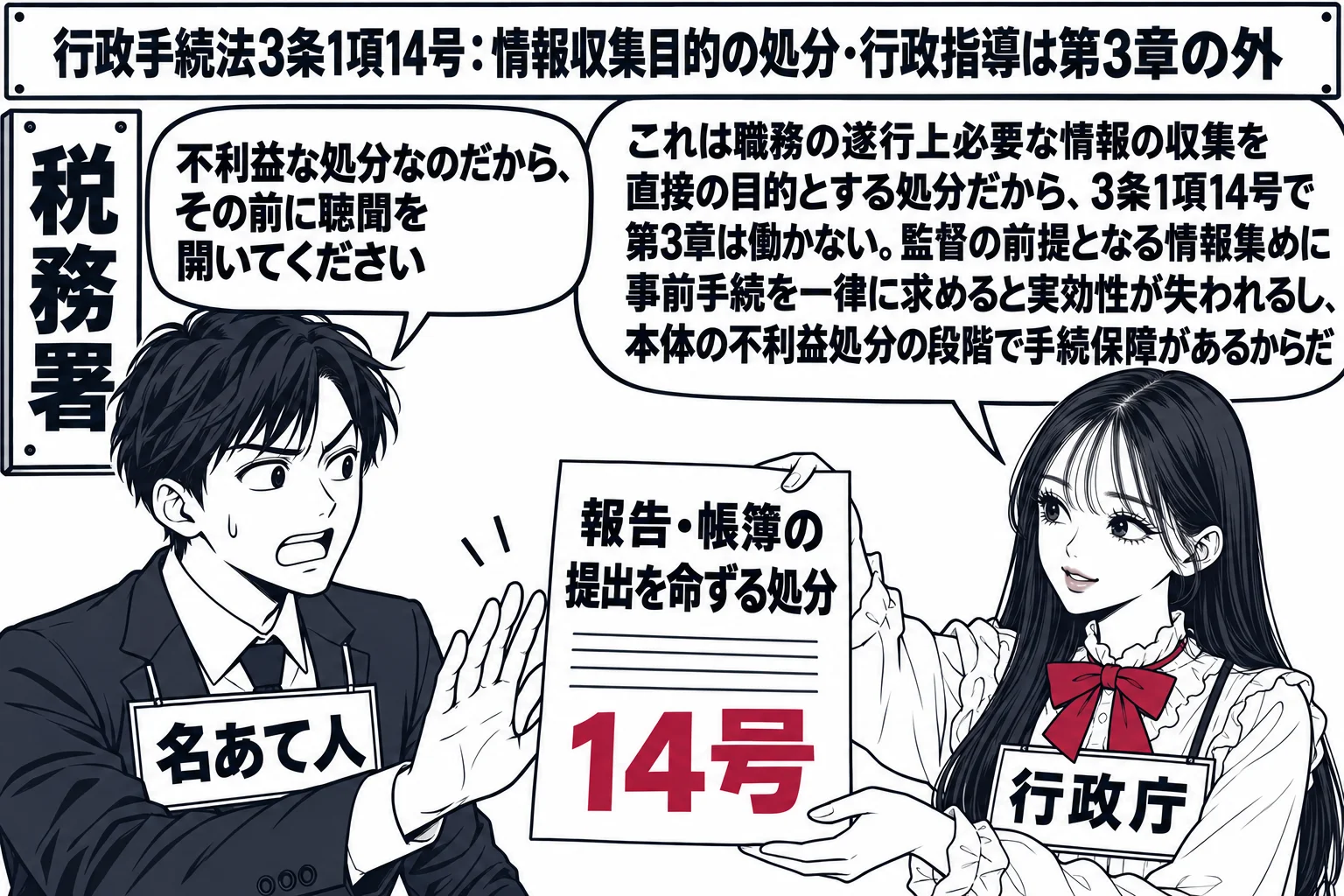 税務署の場面。先生が税務職員役（札「行政庁」）で「報告・帳簿の提出を命ずる処分」と書いた紙を事業者の男性（札「名あて人」）に手渡す。男性の吹き出し「不利益な処分なのだから、その前に聴聞を開いてください」。先生の吹き出し「これは職務の遂行上必