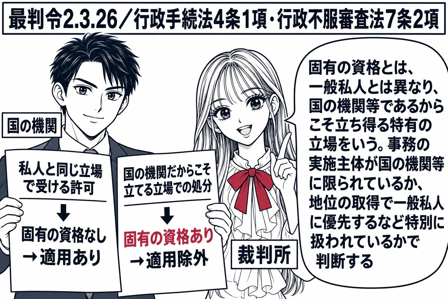先生が裁判官役（札「裁判所」）で中央。左に国の機関を表す男性（背広、札「国の機関」）が2枚の紙を持つ。左の紙「私人と同じ立場で受ける許可」に「固有の資格なし→適用あり」、右の紙「国の機関だからこそ立てる立場での処分」に深紅の「固有の資格あり