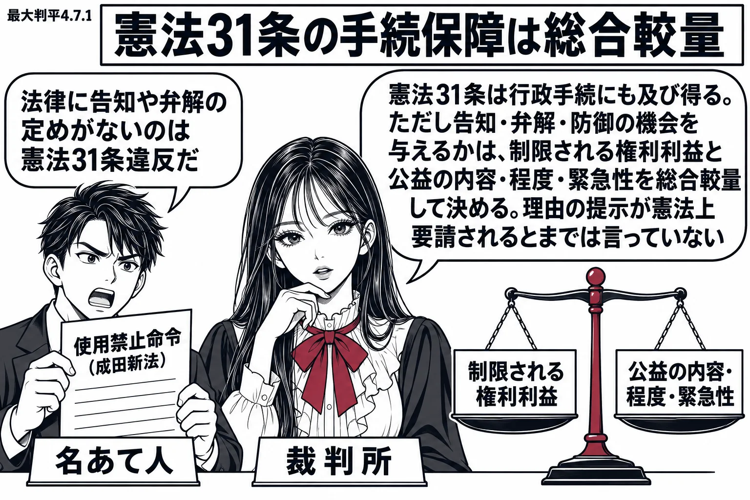 先生が裁判官役（札「裁判所」）で中央。左に工作物の使用禁止命令の紙（札「使用禁止命令（成田新法）」）を持つ男性（札「名あて人」）の吹き出し「法律に告知や弁解の定めがないのは憲法31条違反だ」。先生の吹き出し「憲法31条は行政手続にも及び得る