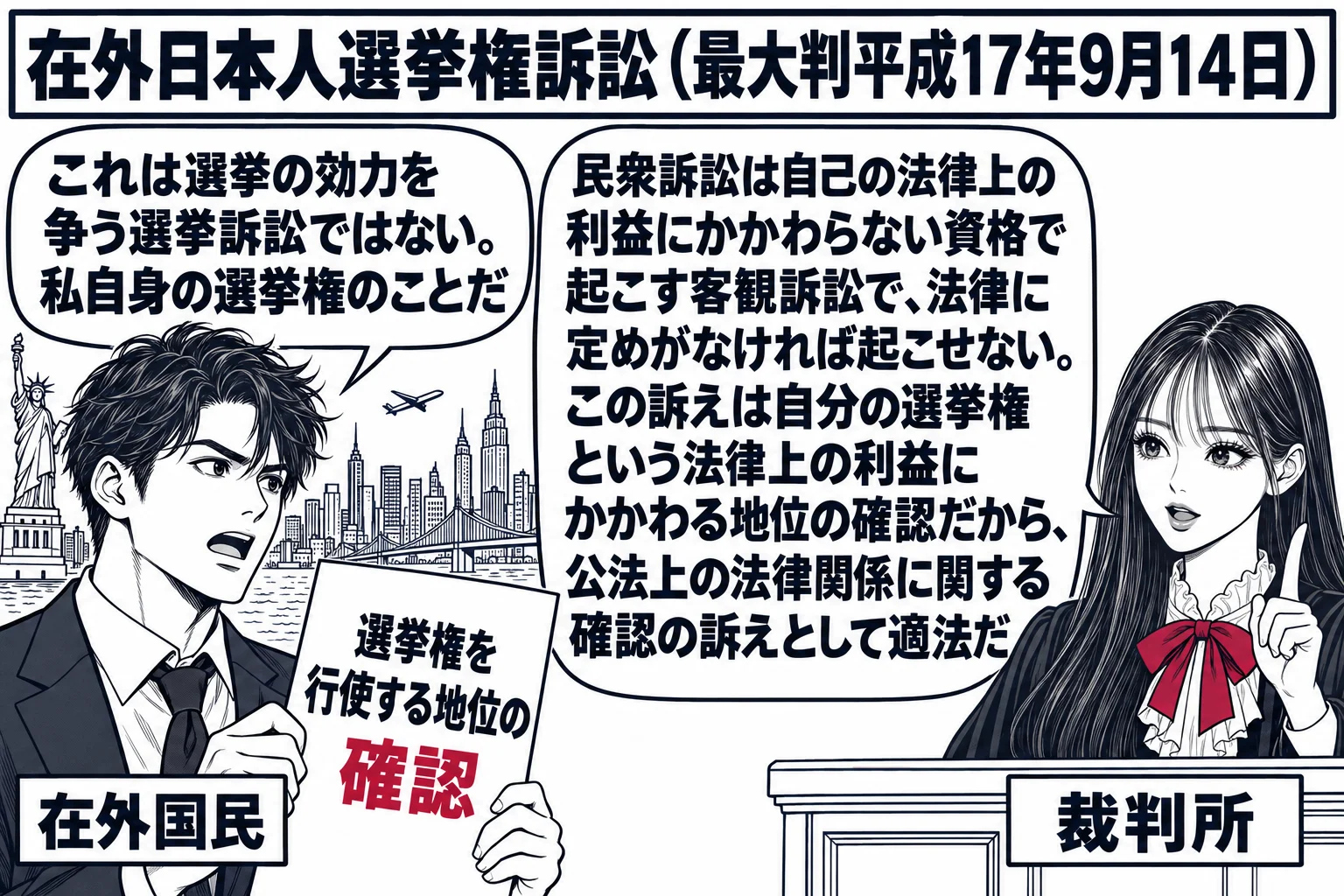 法廷の場面。先生が裁判官役（札「裁判所」）で法壇に着く。左に海外の街並みの絵を背にした男性（札「在外国民」）が「選挙権を行使する地位の確認」と書かれた訴状を持ち、吹き出し「これは選挙の効力を争う選挙訴訟ではない。私自身の選挙権のことだ」。先
