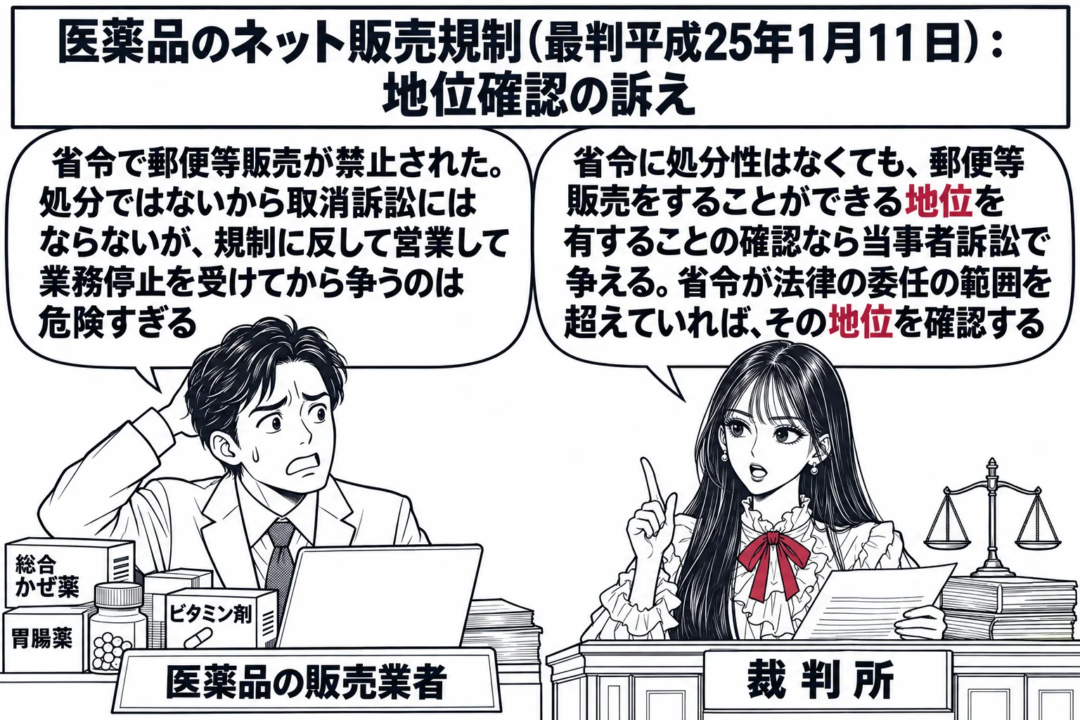 法廷の場面。先生が裁判官役（札「裁判所」）で法壇に着く。左に薬の箱とパソコンの絵を前にした男性（札「医薬品の販売業者」）の吹き出し「省令で郵便等販売が禁止された。処分ではないから取消訴訟にならないが、規制に反して営業して業務停止を受けてから
