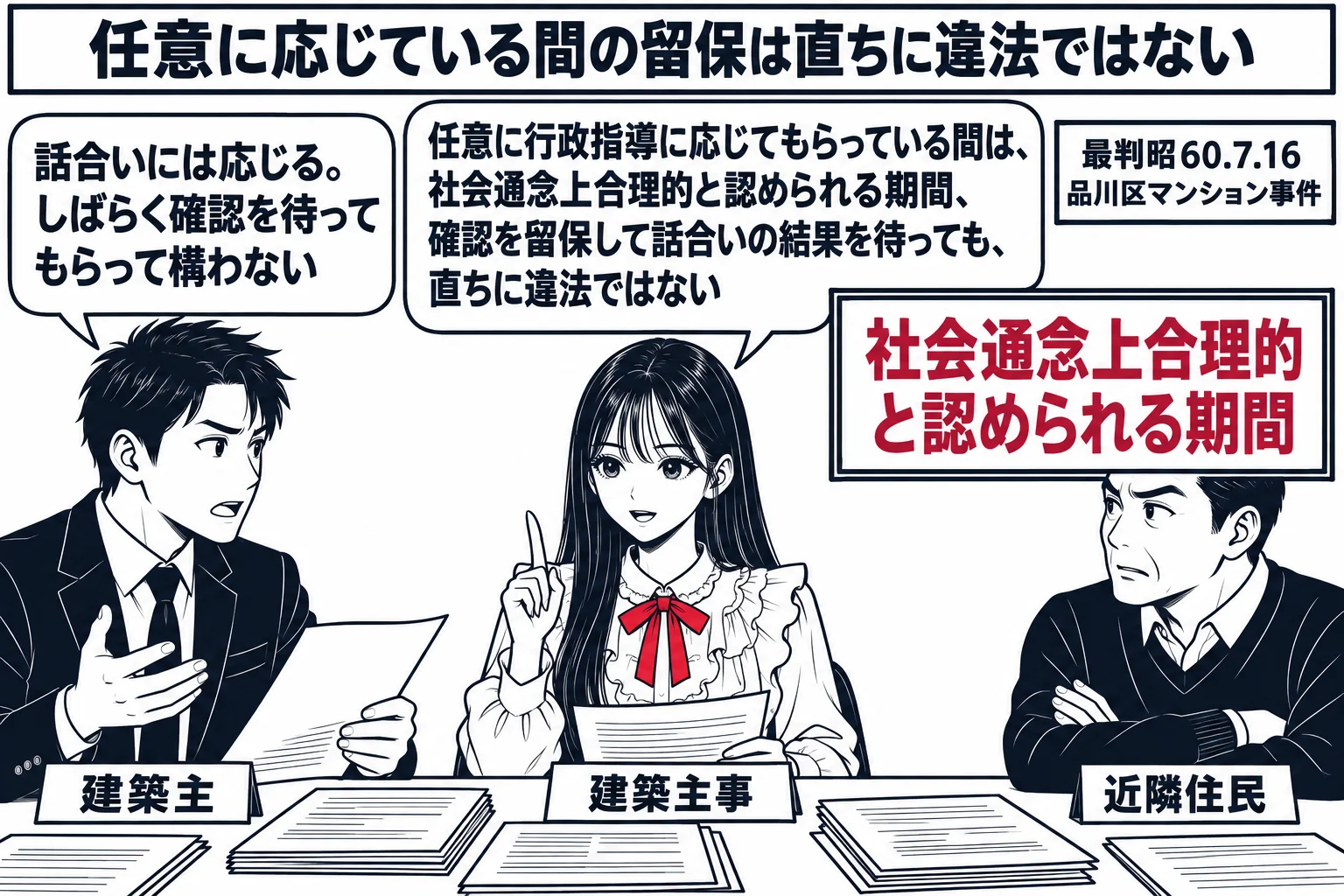 区役所の会議室の場面。先生が建築主事役（札「建築主事」）で机の端に座り、机の両側に建築主の男性（札「建築主」）と近隣住民の男性（札「近隣住民」）が向かい合って座っている。建築主の男性の吹き出し「話合いには応じる。しばらく確認を待ってもらって