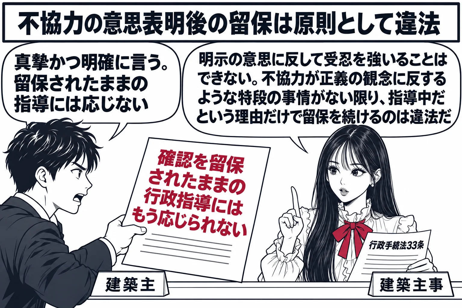 区役所の建築課の窓口の場面。先生が建築主事役（札「建築主事」）でカウンターの内側。カウンターの向こうの建築主の男性（札「建築主」）が「確認を留保されたままの行政指導にはもう応じられない」と書いた書面を突き出し、吹き出し「真摯かつ明確に言う。