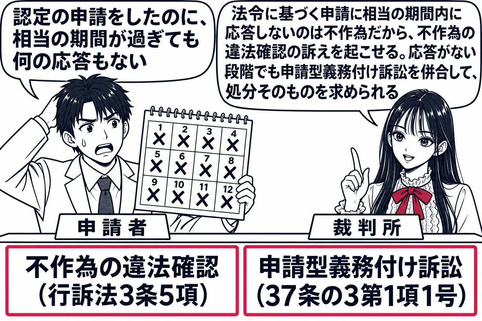 法廷の場面。先生が裁判官役（札「裁判所」）。手前に申請者の男性（札「申請者」）がカレンダーの絵を持ち、多くの月に×が付いていて、吹き出し「認定の申請をしたのに、相当の期間が過ぎても何の応答もない」。先生の吹き出し「法令に基づく申請に相当の期