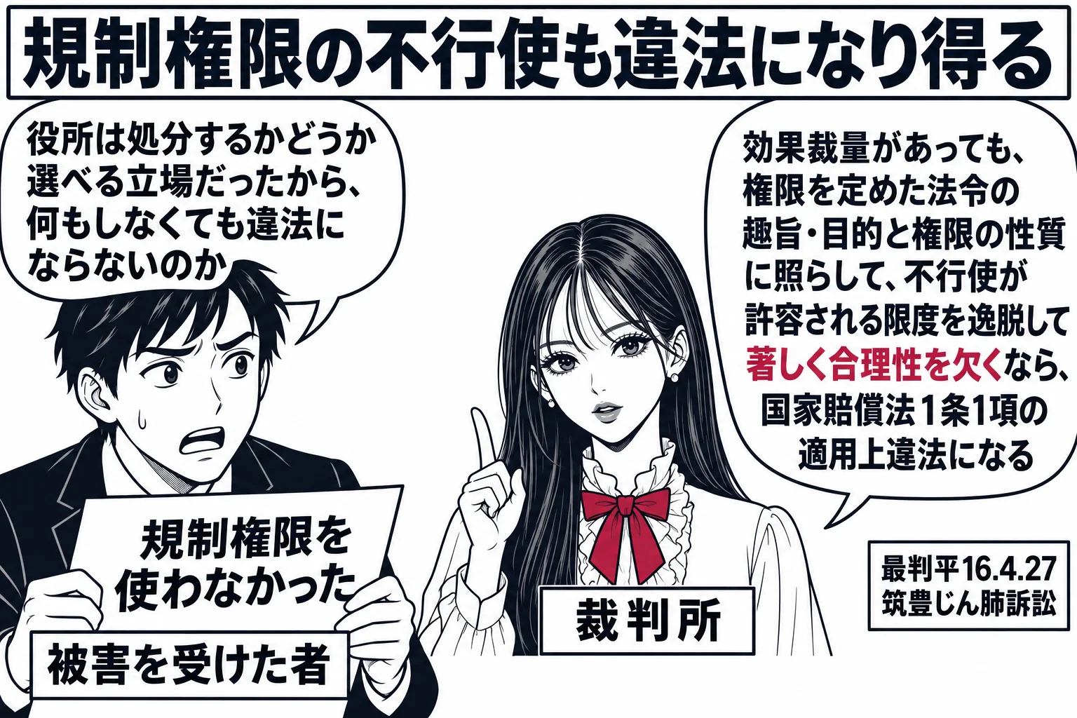 法廷の場面。先生が裁判官役（札「裁判所」）。手前に被害者の男性（札「被害を受けた者」）が「規制権限を使わなかった」と書かれた紙を持ち、吹き出し「役所は処分するかどうか選べる立場だったから、何もしなくても違法にならないのか」。先生の吹き出し「