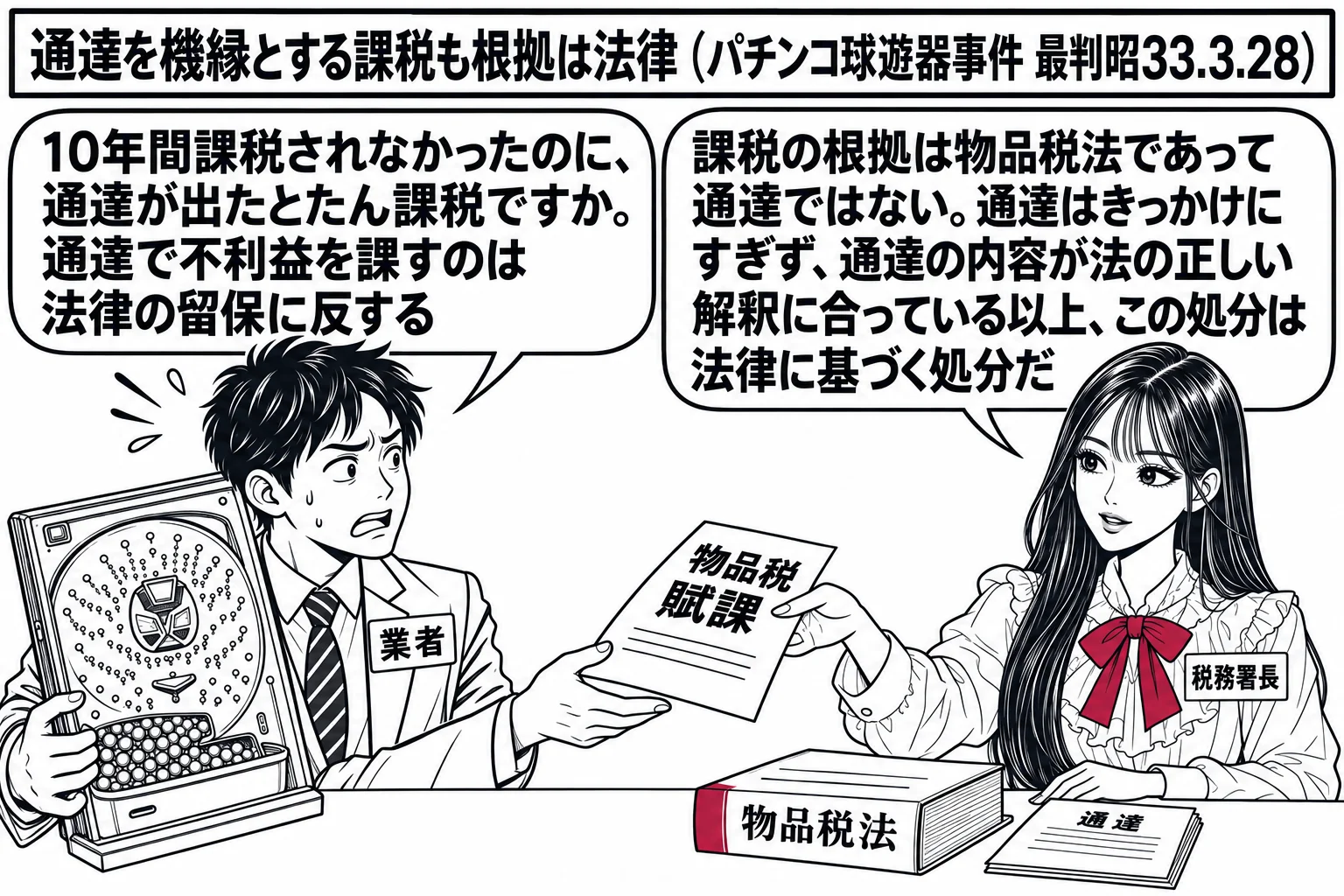 税務署の窓口の場面。先生が税務署長役（札「税務署長」）で「物品税 賦課」と書かれた通知書を、パチンコ球遊器を抱えた業者の男性（札「業者」）に渡している。業者の吹き出し「10年間課税されなかったのに、通達が出たとたん課税ですか。通達で不利益を