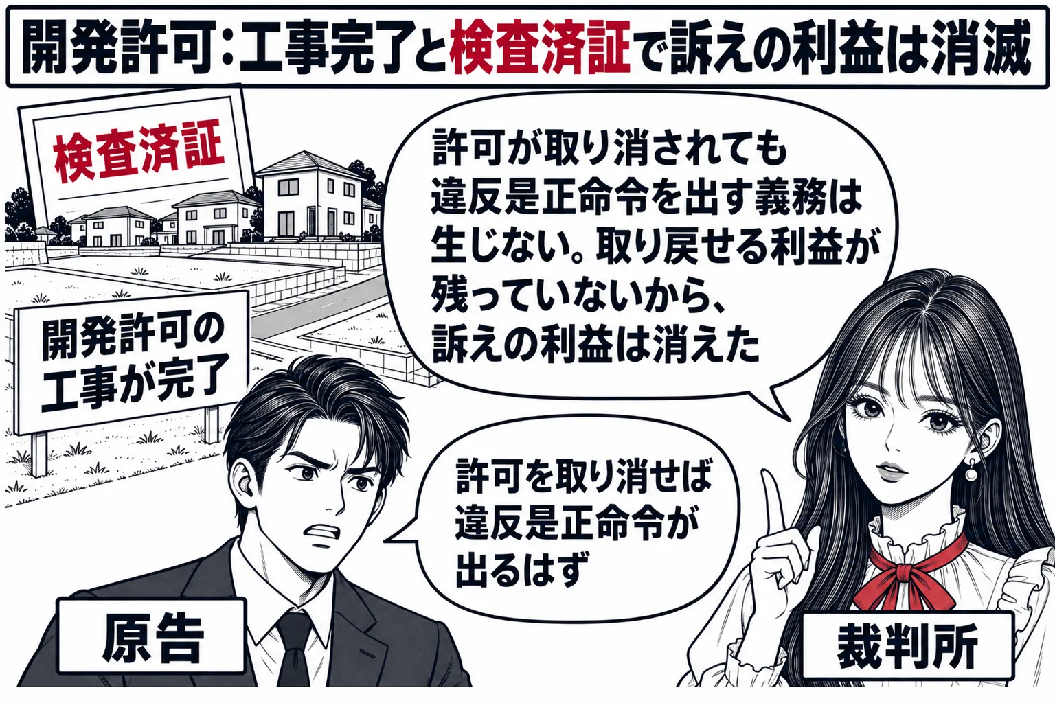 先生が裁判官役（札「裁判所」）。左に完成した造成地と建物、その上に「検査済証」の紙（札「開発許可の工事が完了」）。原告の男性（札「原告」）の吹き出し「許可を取り消せば違反是正命令が出るはず」。先生の吹き出し「許可が取り消されても違反是正命令