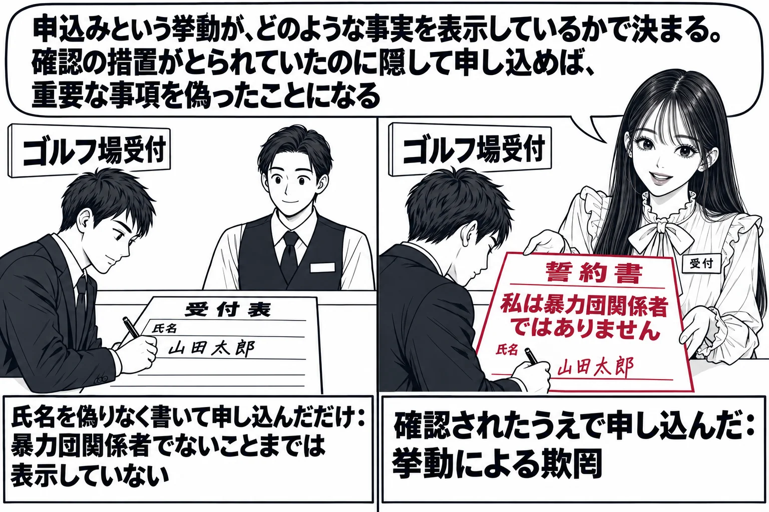 ゴルフ場の受付カウンターの場面を左右に並べる。左は受付に「暴力団関係者でないことの確認欄」のない受付表が置かれ、男性客が氏名を書いている。左の札「氏名を偽りなく書いて申し込んだだけ：暴力団関係者でないことまでは表示していない」。右は先生が受