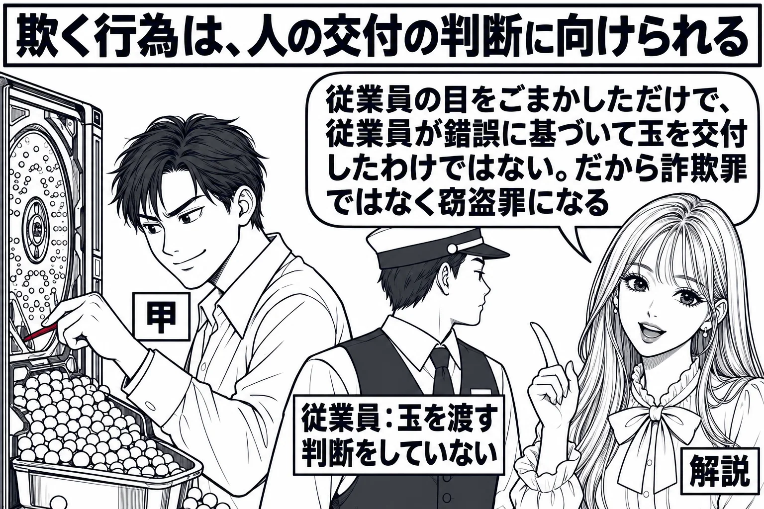 パチンコ店の場面。パチンコ台の前に男性（札「甲」）が座り、袖口から細い器具を台に差し込んでいる。台から玉があふれている。少し離れた通路に従業員の男性（札「従業員：玉を渡す判断をしていない」）が別の方向を見て立っている。手前に先生が解説役（札