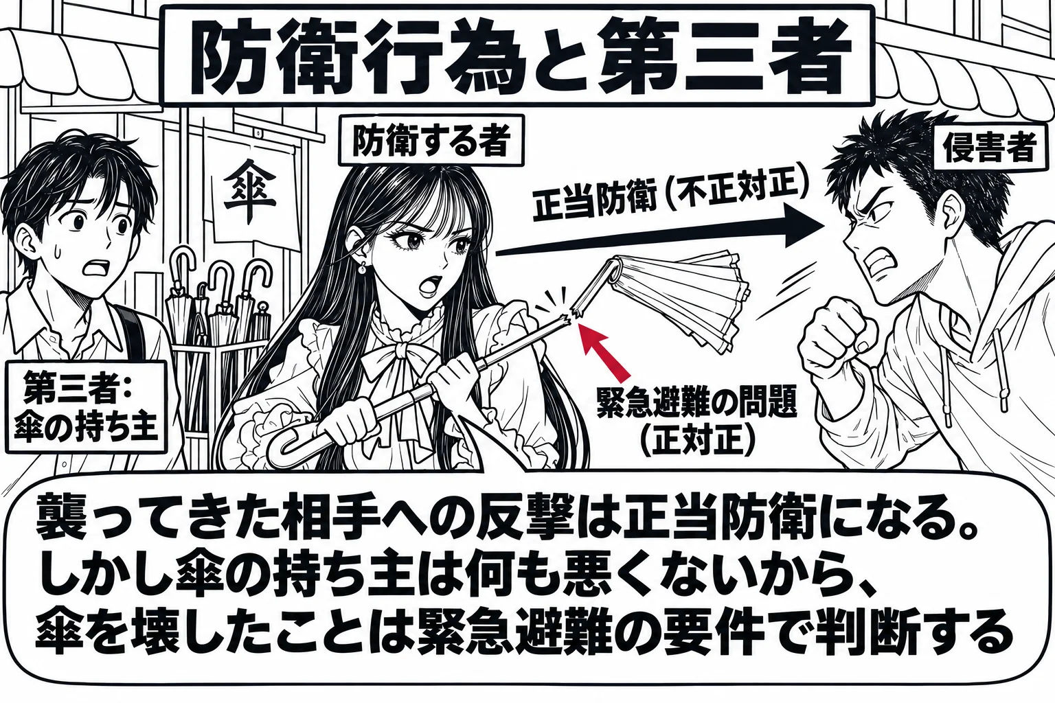 商店街の路上の場面。先生が通行人役（札「防衛する者」）で、店先の傘立てから他人の傘を取って体の前に構えている。傘は途中で折れている。正面に男性（札「侵害者」）が拳を振り上げて迫っている。店先には傘の持ち主の男性（札「第三者：傘の持ち主」）が