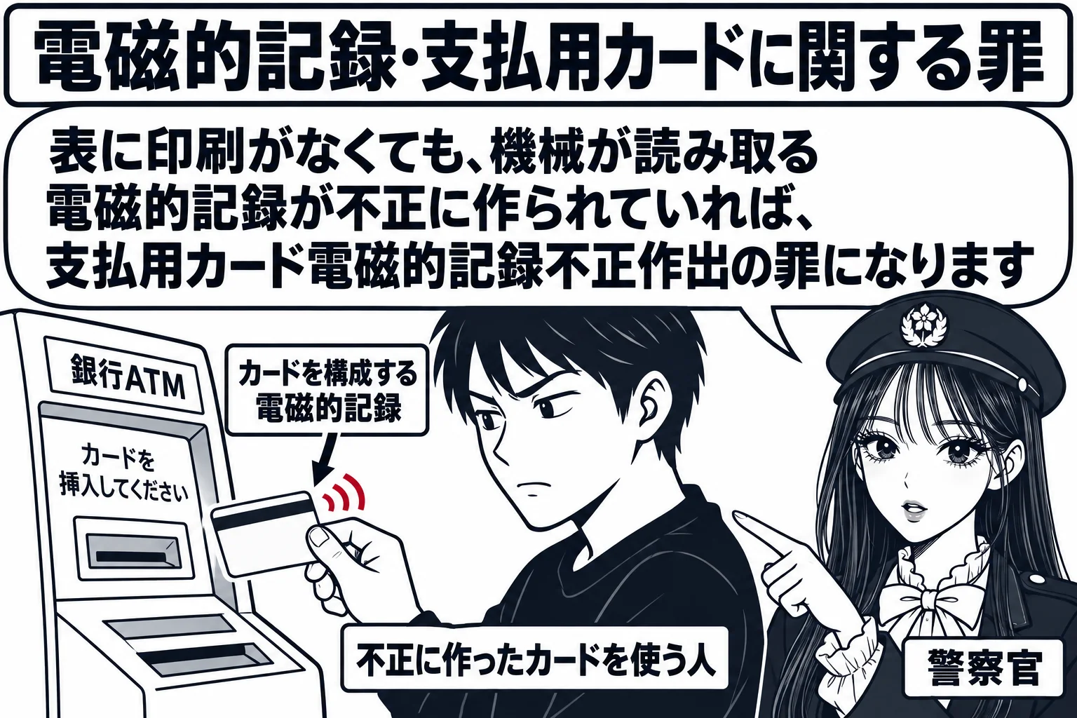 銀行のATMコーナーの場面。ATMの画面の前に、表面に何も印刷されていない白いカードを差し込もうとしている男性（札「不正に作ったカードを使う人」）。白いカードの裏の黒い帯から小さな波線が出ていて、札「カードを構成する電磁的記録」。先生が警察