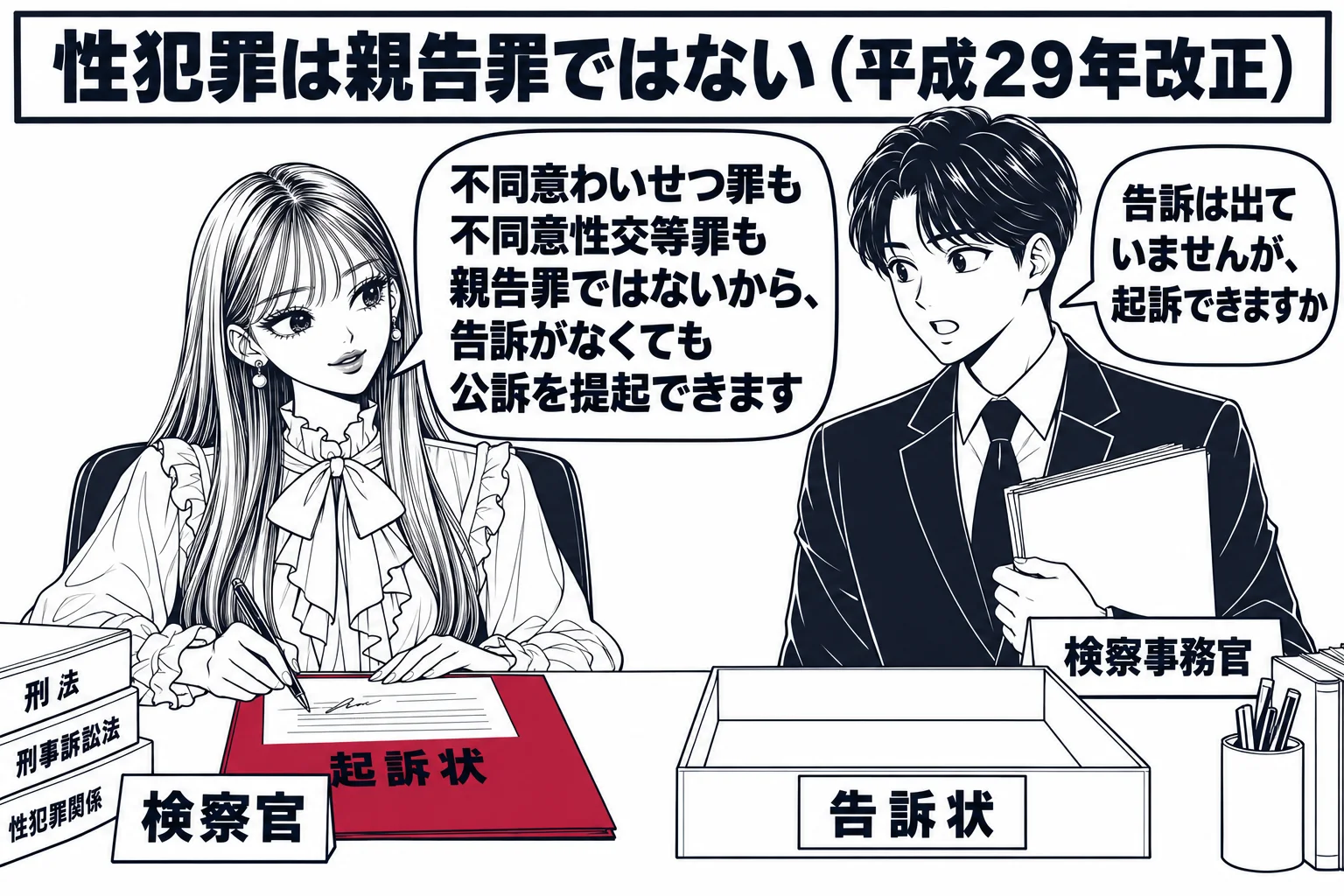 検察庁の執務室の場面。先生が検察官役（札「検察官」）で机に向かい、起訴状に署名している。机の上に「告訴状」と書かれた空の書類受けがあり、何も入っていない。机の横に男性の事務官（札「検察事務官」）が立って尋ねている。事務官の小さな吹き出し「告