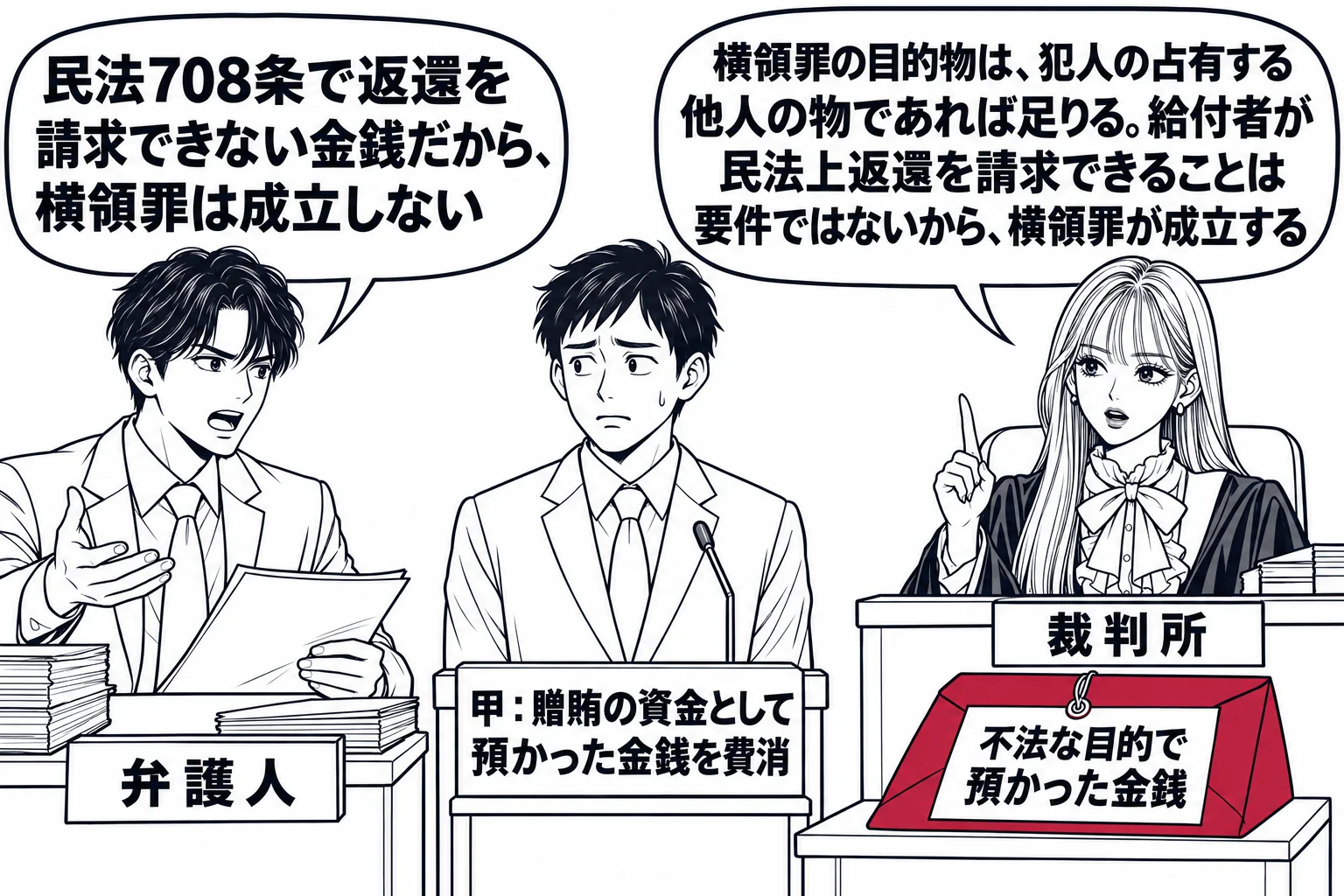 法廷の場面。先生が裁判官役（札「裁判所」）で法壇に座る。証言台の横に被告人の男性（札「甲：贈賄の資金として預かった金銭を費消」）が立つ。弁護人席の男性の吹き出し「民法708条で返還を請求できない金銭だから、横領罪は成立しない」。先生の吹き出