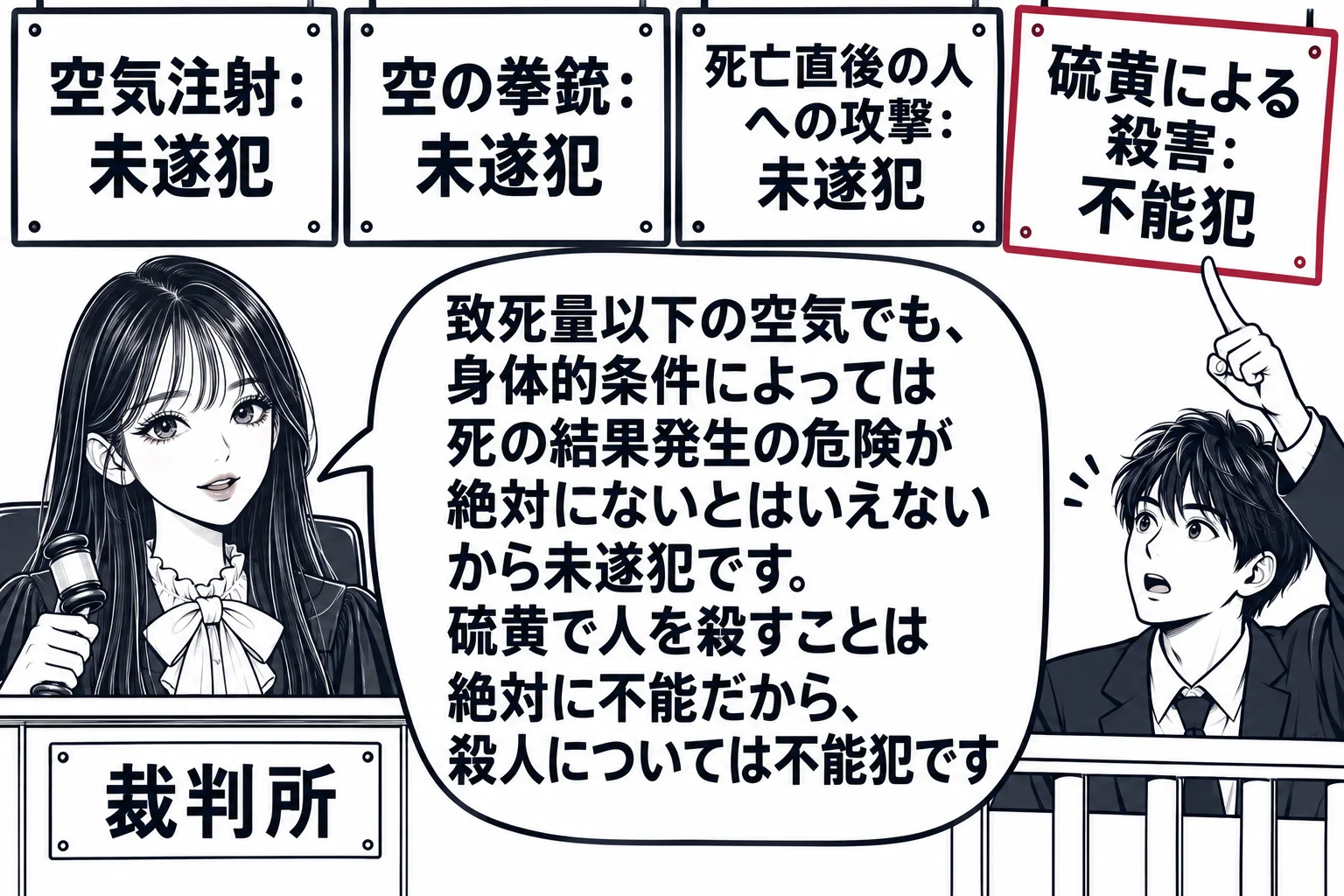 法廷の場面。先生が裁判官役（札「裁判所」）で法壇に座り、背後の壁に四枚の札が横に並ぶ。左から「空気注射：未遂犯」「空の拳銃：未遂犯」「死亡直後の人への攻撃：未遂犯」「硫黄による殺害：不能犯」。四枚目だけ札の向きが少し下がっている。傍聴席の男