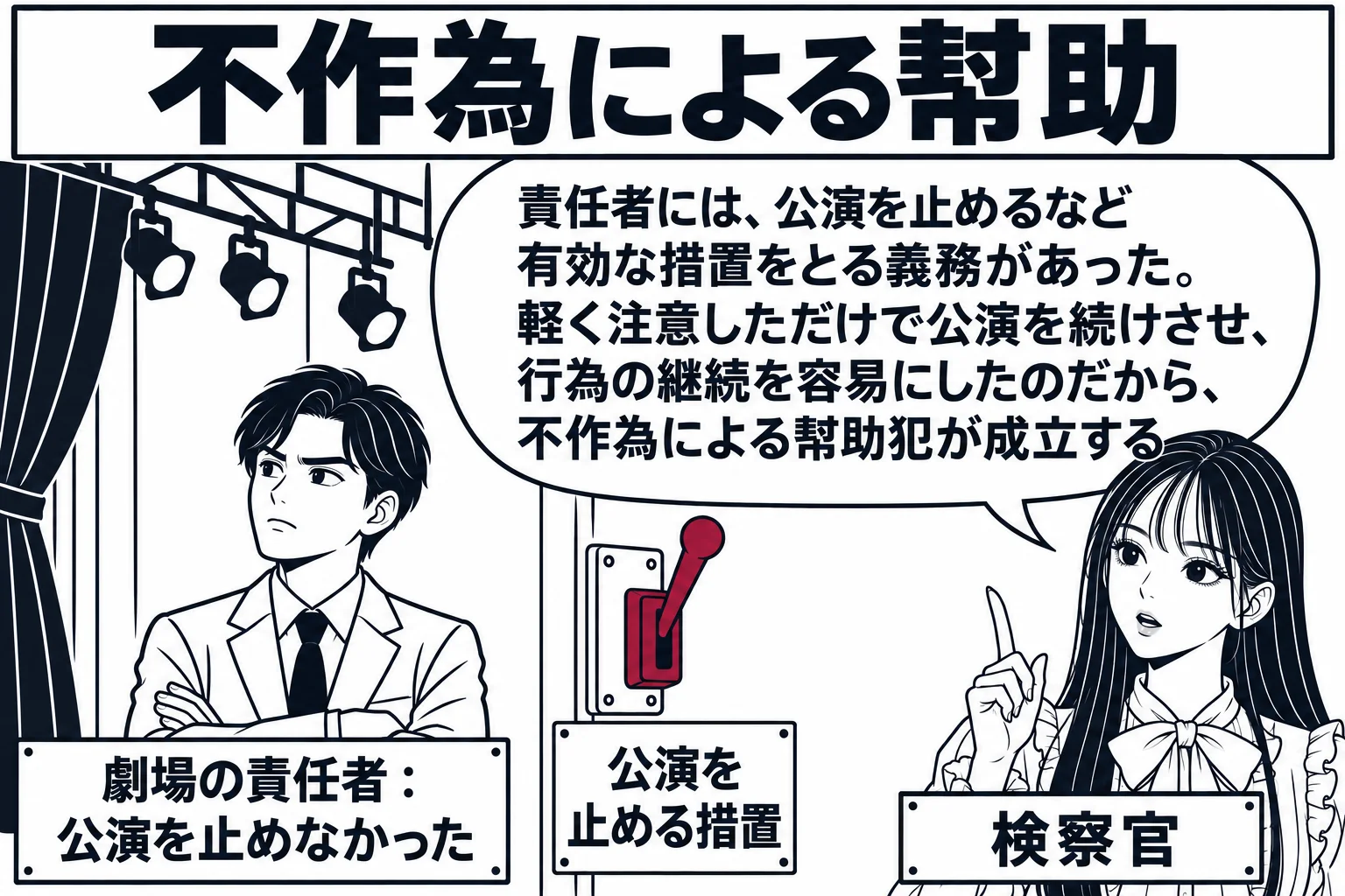 劇場の舞台袖の場面（舞台の上は幕と照明だけで、出演者は描かない）。舞台袖に、腕を組んで舞台の方を見ている男性（札「劇場の責任者：公演を止めなかった」）。その横の壁に、幕を下ろすためのレバーと札「公演を止める措置」。客席側の通路に先生が検察官