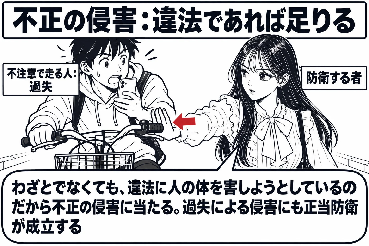 歩道の場面。スマートフォンを見ながら自転車で走ってくる男性（札「不注意で走る人：過失」）が、歩道を歩く先生（札「防衛する者」）に正面からぶつかりそうになっている。先生は片手を前に出して自転車のハンドルを押し返そうとしている。先生の吹き出し「