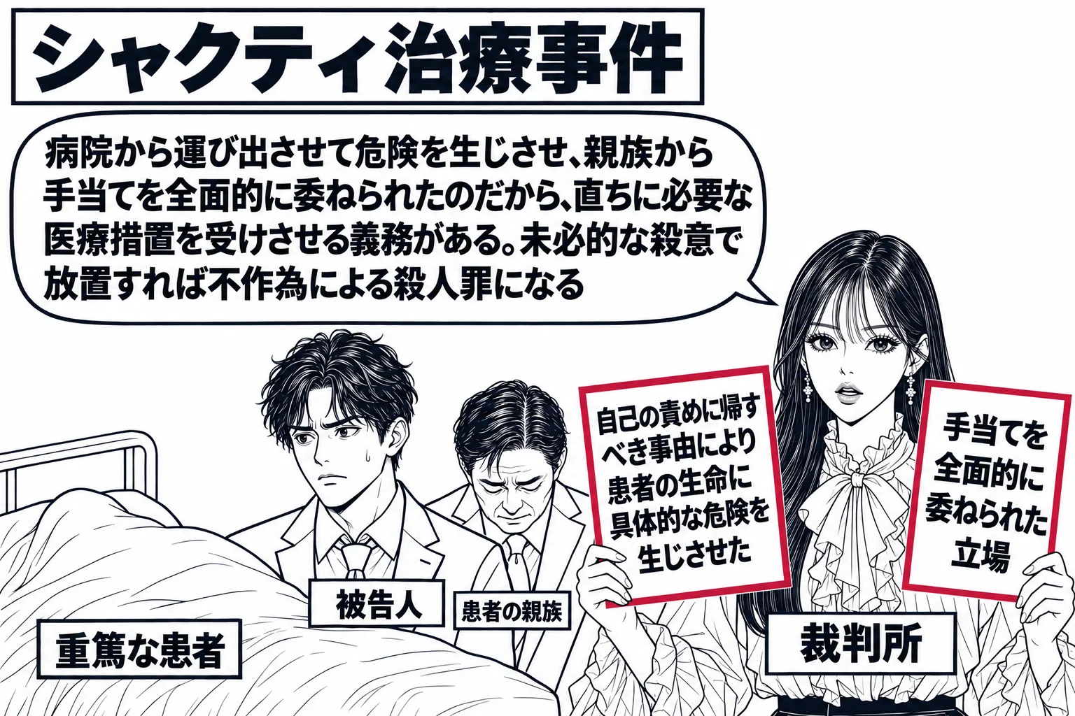 ホテルの客室の場面。ベッドに布団を掛けて横たわる人（札「重篤な患者」。顔は描かず布団の輪郭だけ）。ベッドの横に男性（札「被告人」）が立ち、その後ろに男性（札「患者の親族」）が頭を下げている。部屋の隅に先生が裁判官役（札「裁判所」）で立ち、二