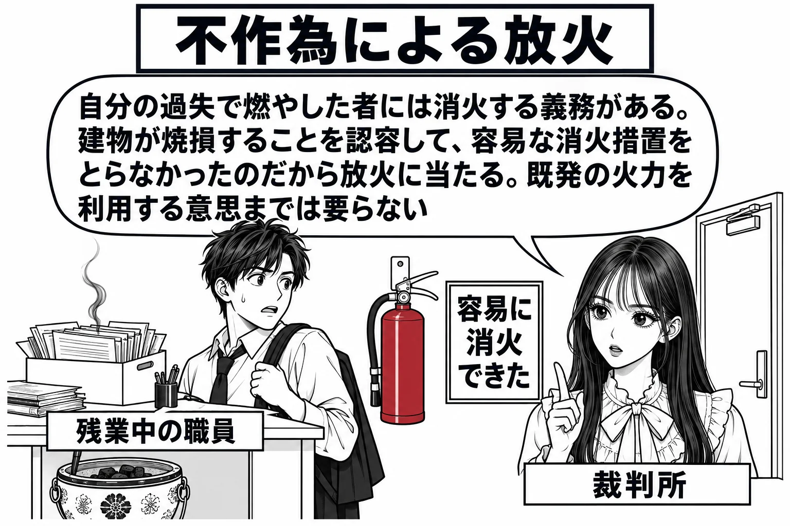 夜の事務室の場面。机の下に火鉢が置かれ、机の上の書類の箱から細い煙が一筋上がっている（炎は描かない）。机のそばに男性（札「残業中の職員」）が出口の方へ歩きかけている。壁に消火器が掛かっており札「容易に消火できた」。入口に先生が裁判官役（札「