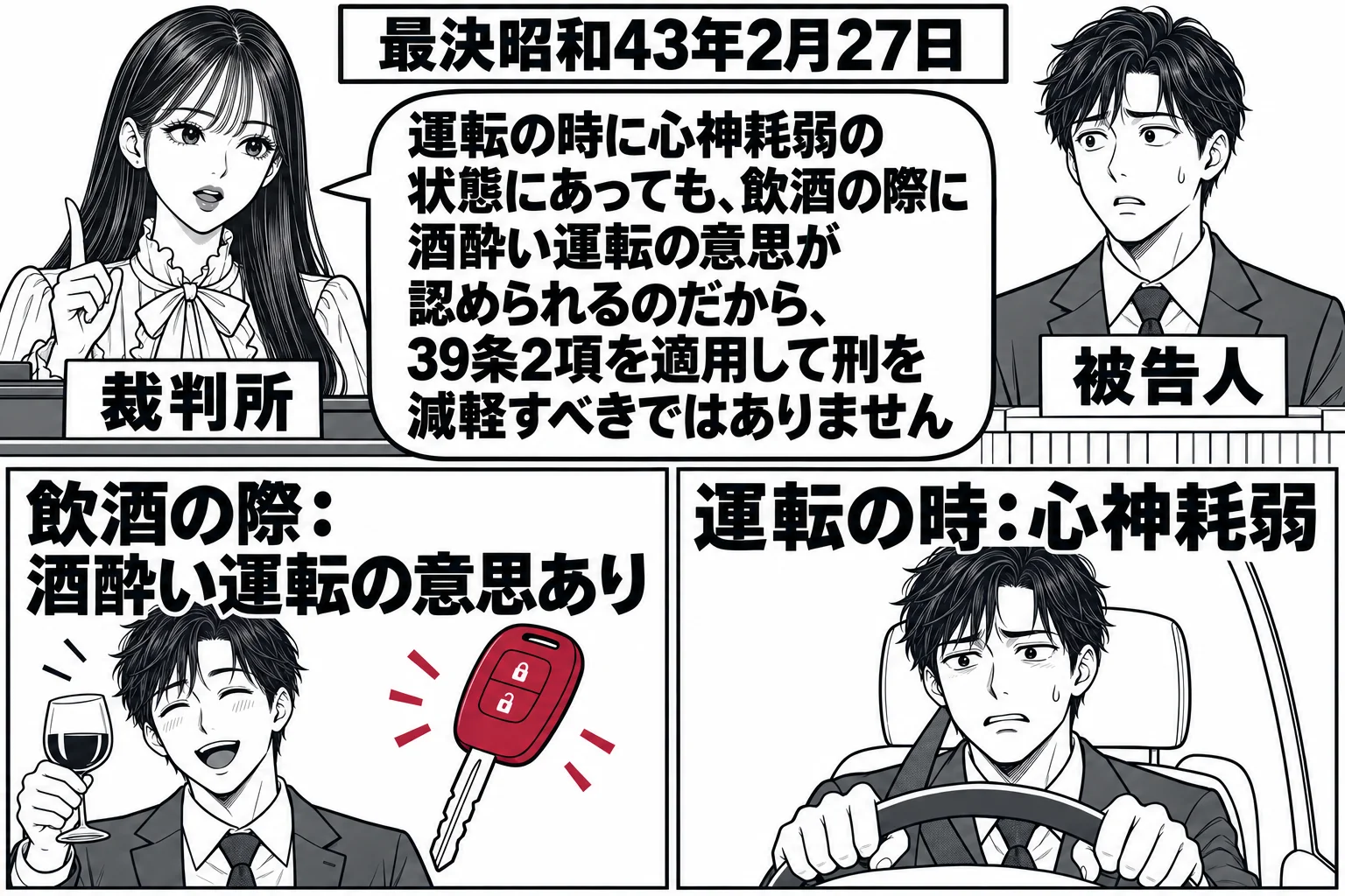 法廷の場面。先生が裁判官役（札「裁判所」）で法壇に座り、被告人席に男性（札「被告人」）が立つ。法壇の前に二枚のパネルが並び、左のパネルにはバーでグラスを持つ男性と車の鍵の絵に「飲酒の際：酒酔い運転の意思あり」、右のパネルには運転席の男性の絵