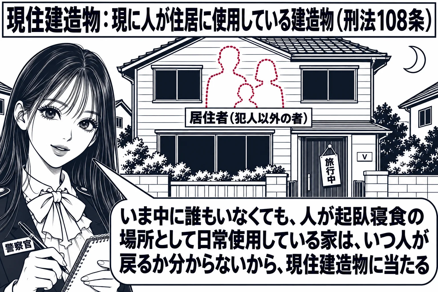 夜の住宅街の場面。中央に二階建ての木造家屋があり、窓は暗く、玄関に「旅行中」の小さな札と、表札「V」。家屋の中に家族三人の輪郭が点線で描かれ、札「居住者（犯人以外の者）」。先生が警察官役（札「警察官」）で家屋の前に立ち、手帳を持っている。先