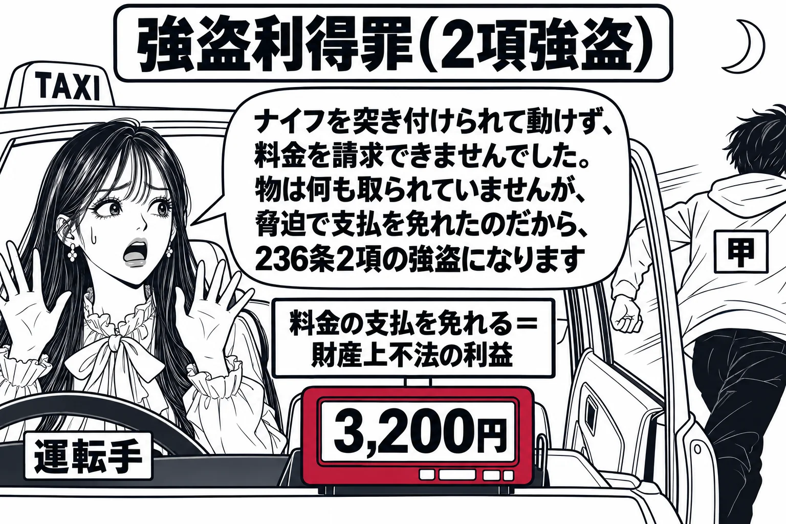 夜の路上に止まったタクシーの場面。料金メーターに「3,200円」の表示。後部座席のドアが開き、男性客（札「甲」）が支払をせずに走り去っていく後ろ姿。運転席で先生が運転手役（札「運転手」）として両手を上げて固まっている。メーターの上に札「料金